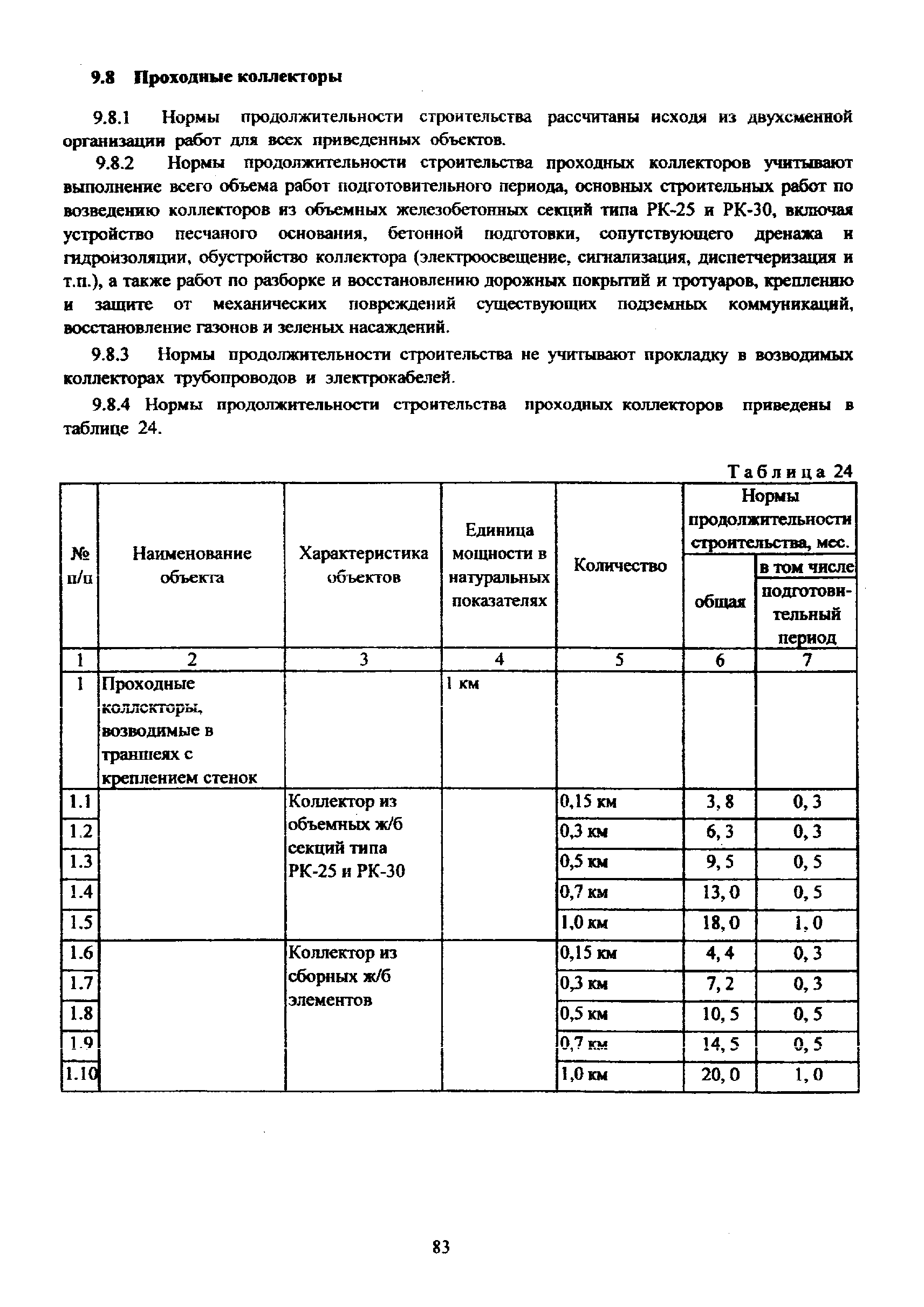 МРР 3.2.81-12