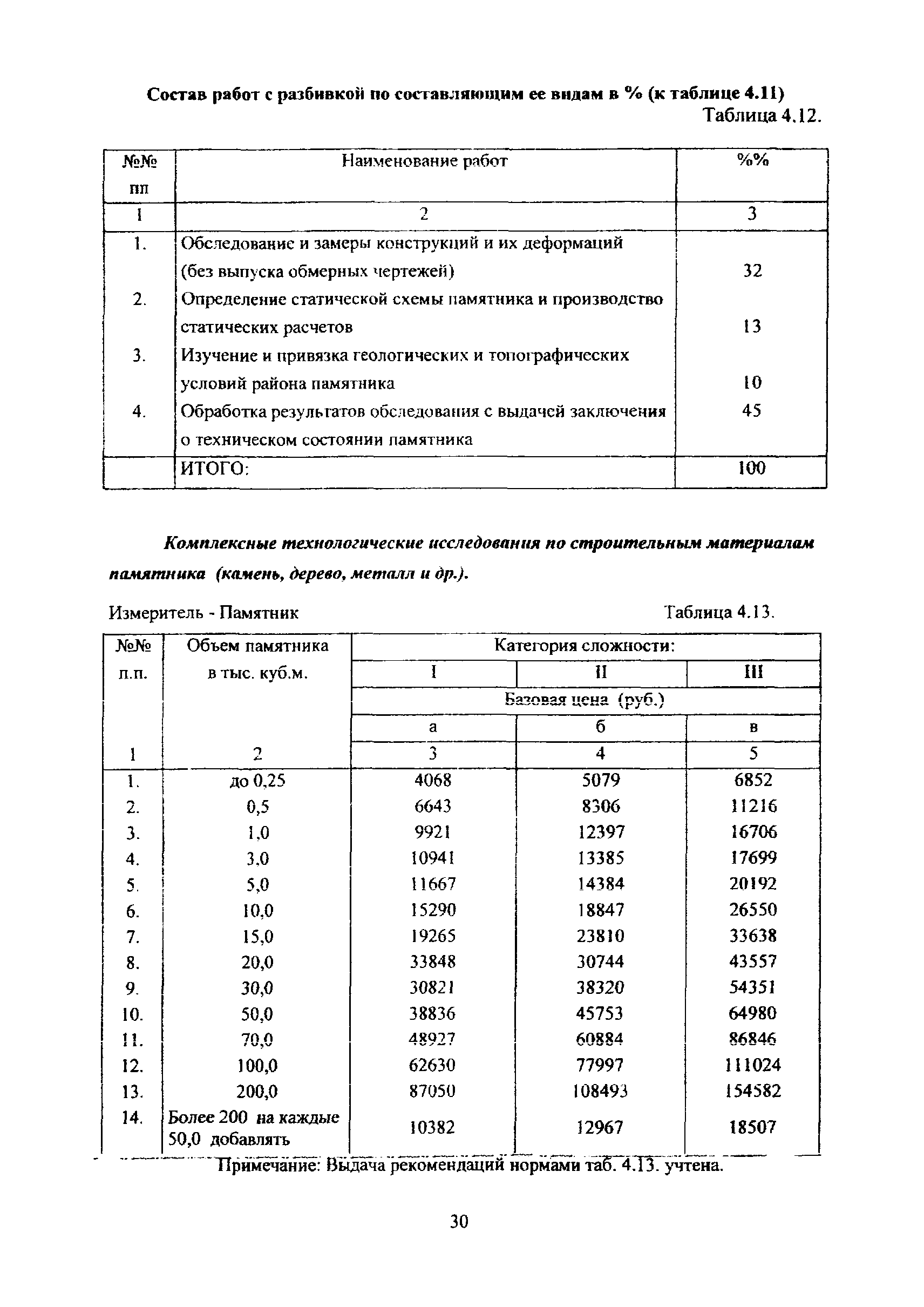 МРР 3.2.82-12