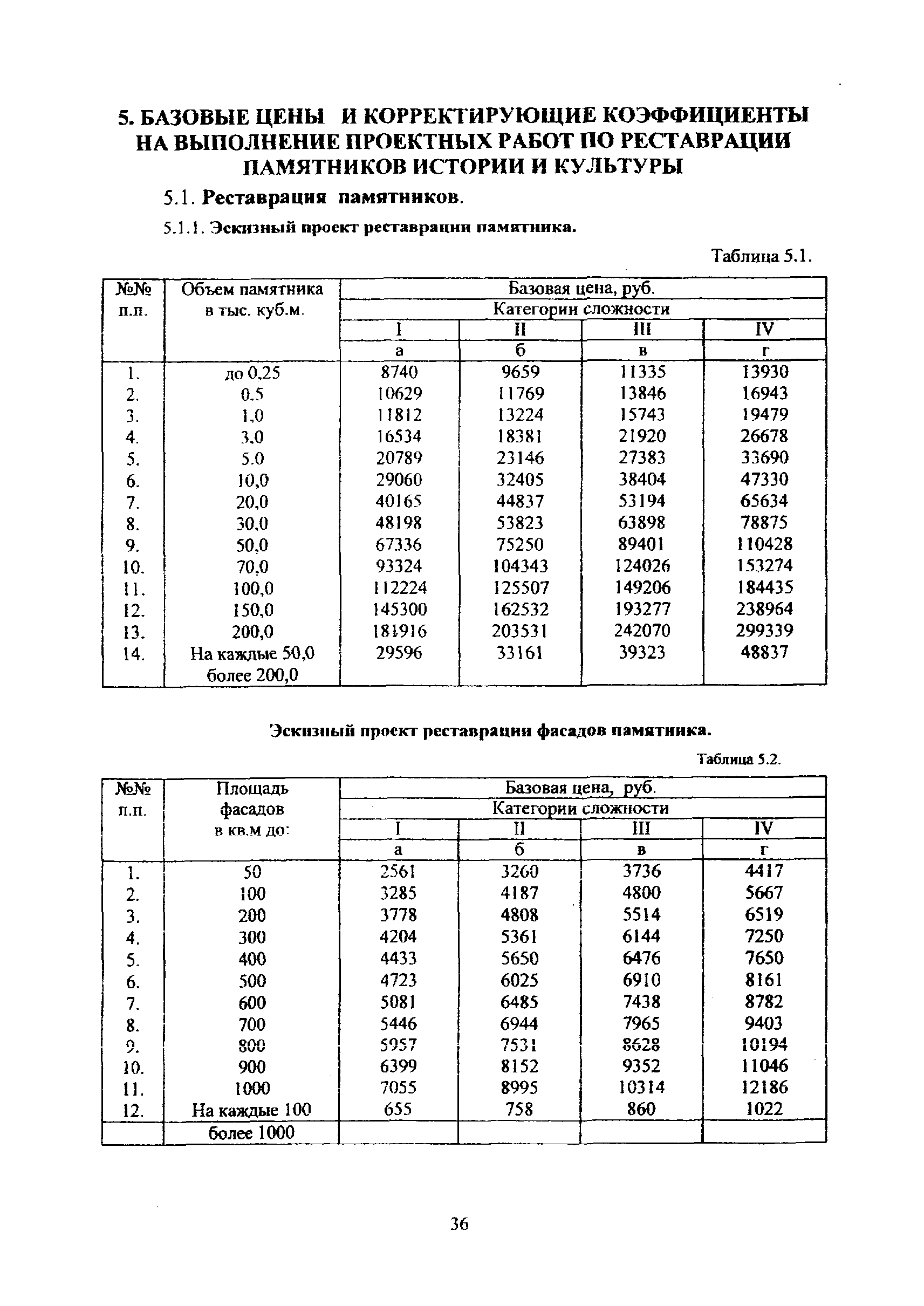 МРР 3.2.82-12