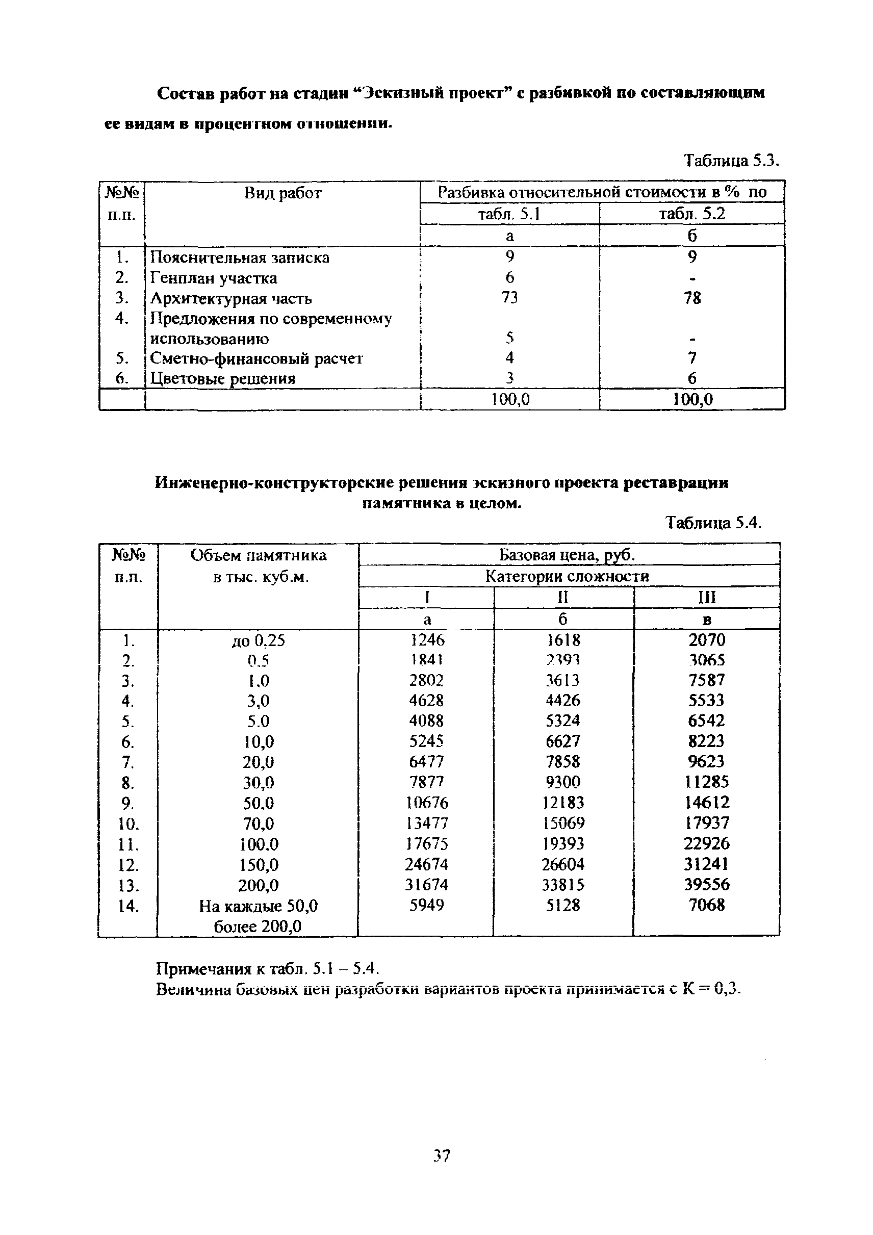 МРР 3.2.82-12