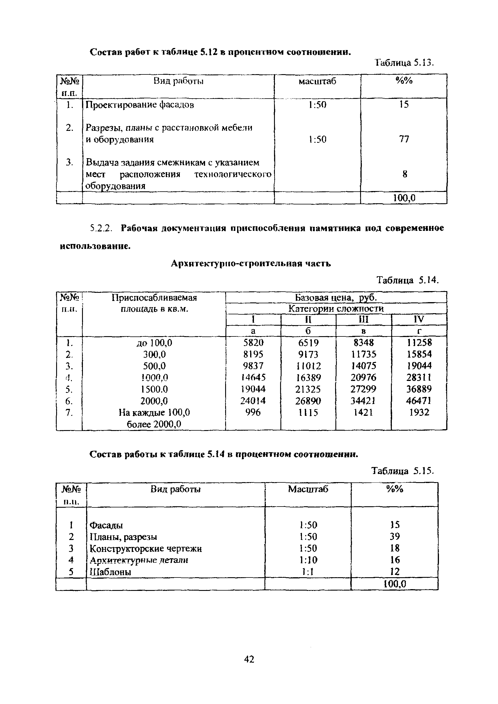 МРР 3.2.82-12