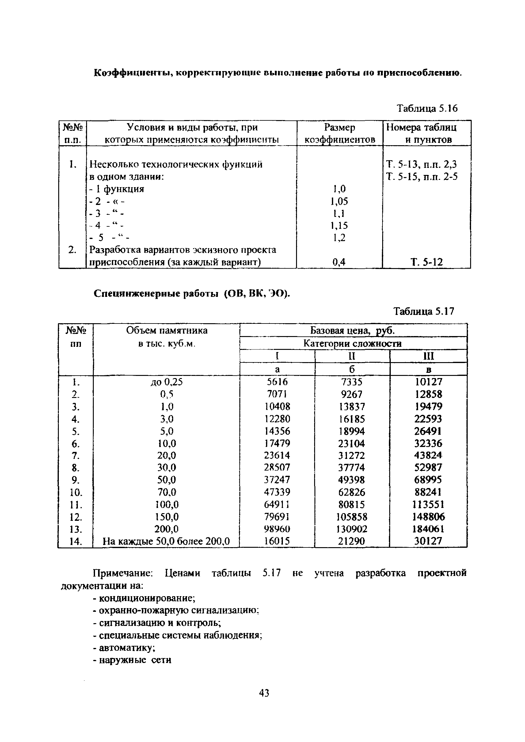 МРР 3.2.82-12