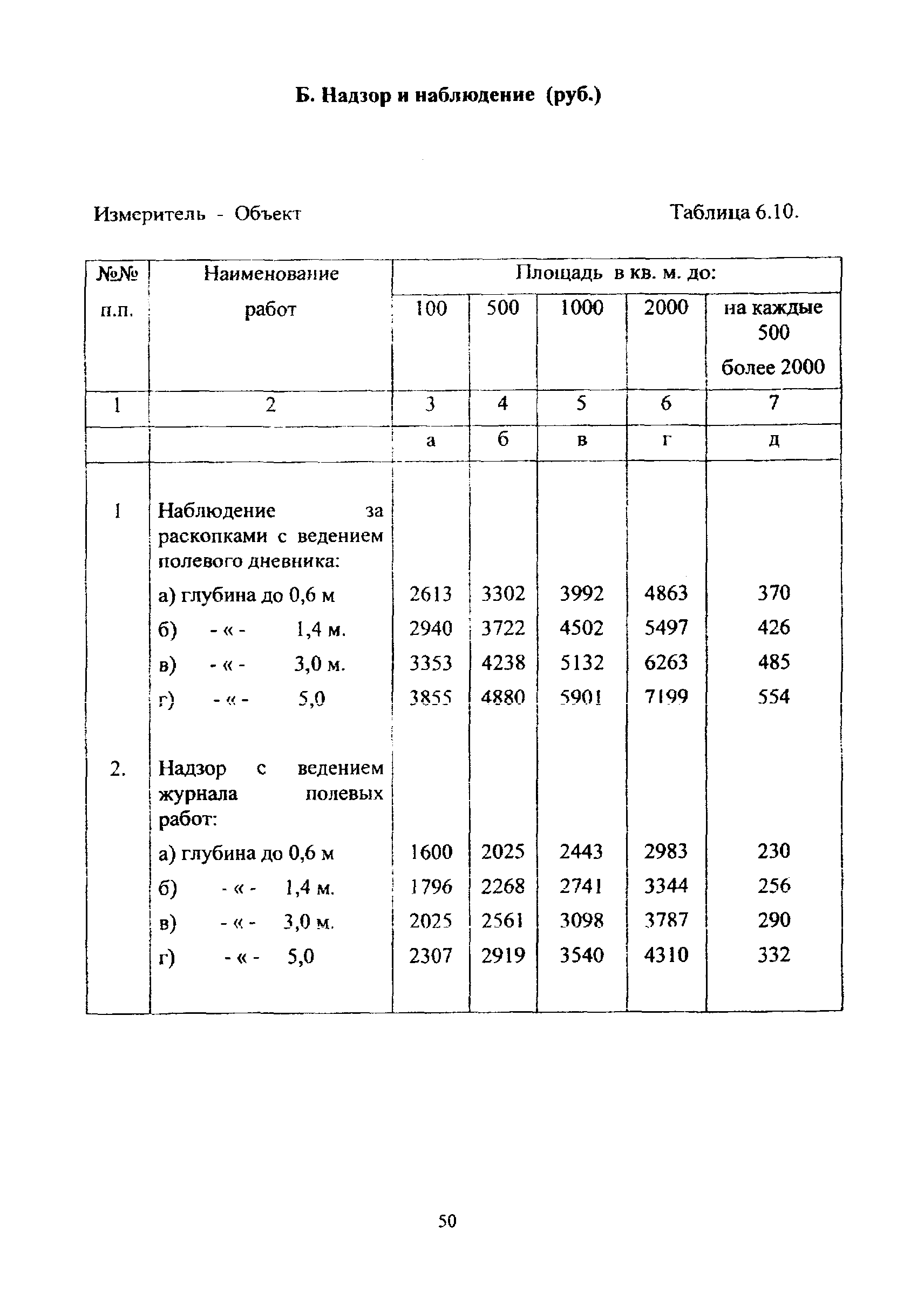 МРР 3.2.82-12