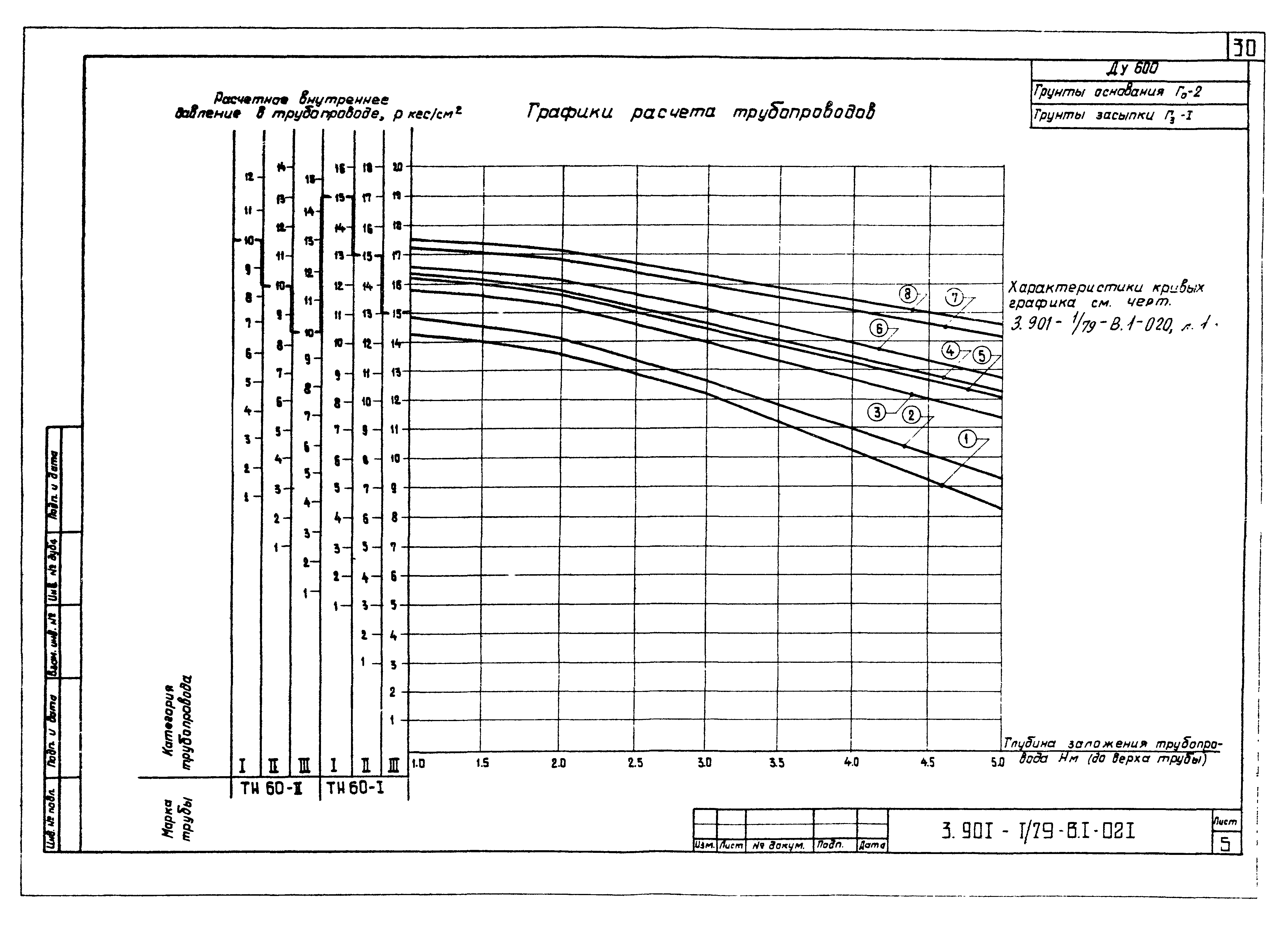 Серия 3.901-1/79