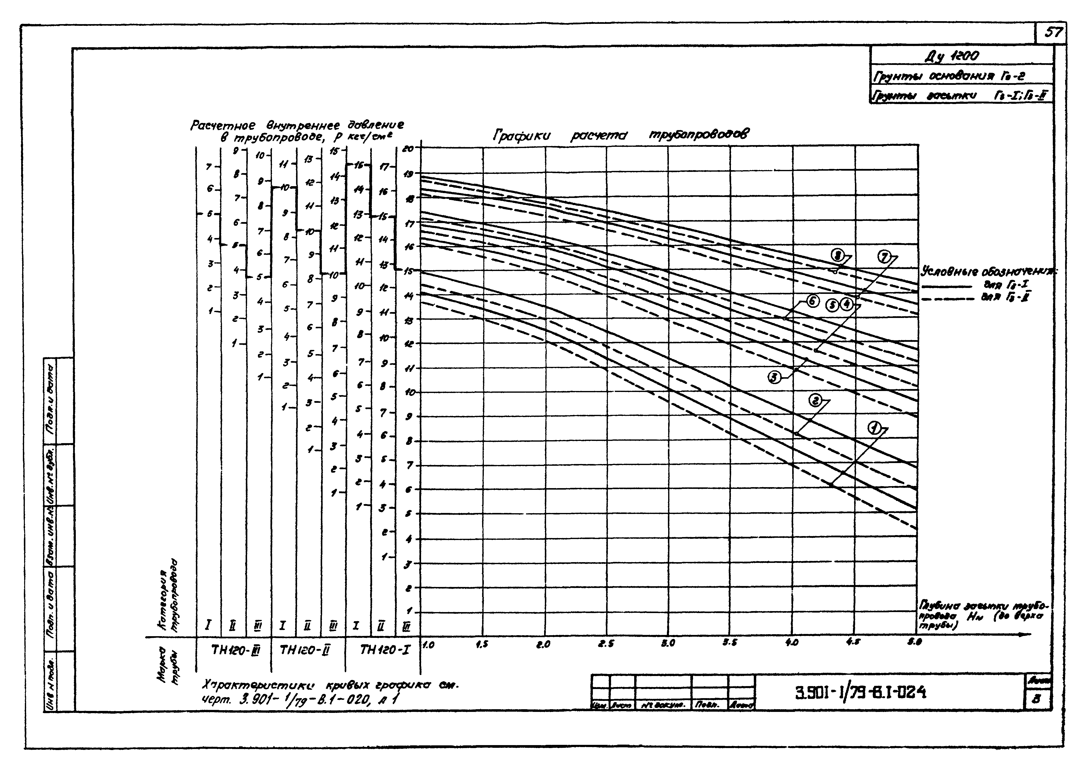 Серия 3.901-1/79