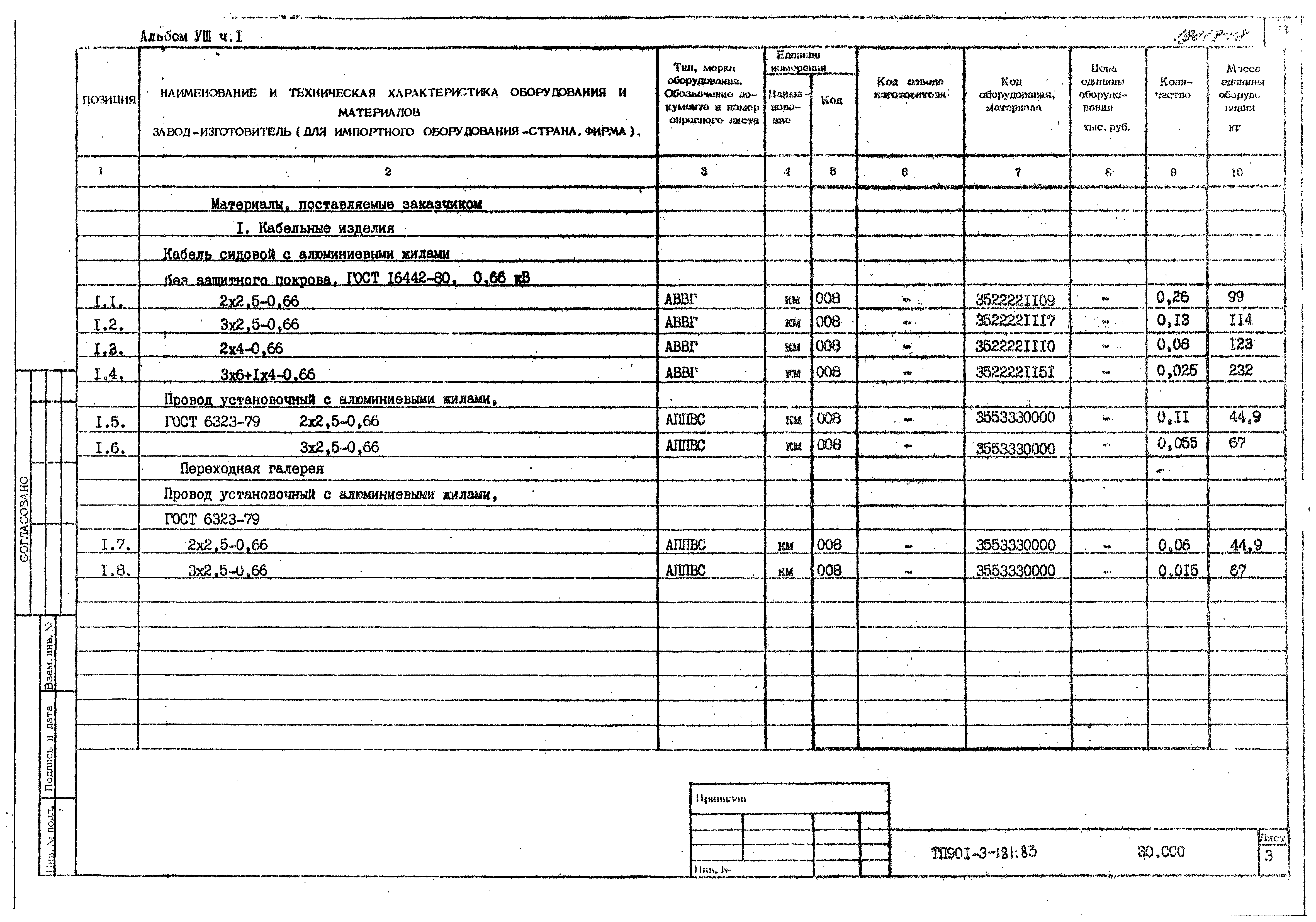 Типовой проект 901-3-181.83