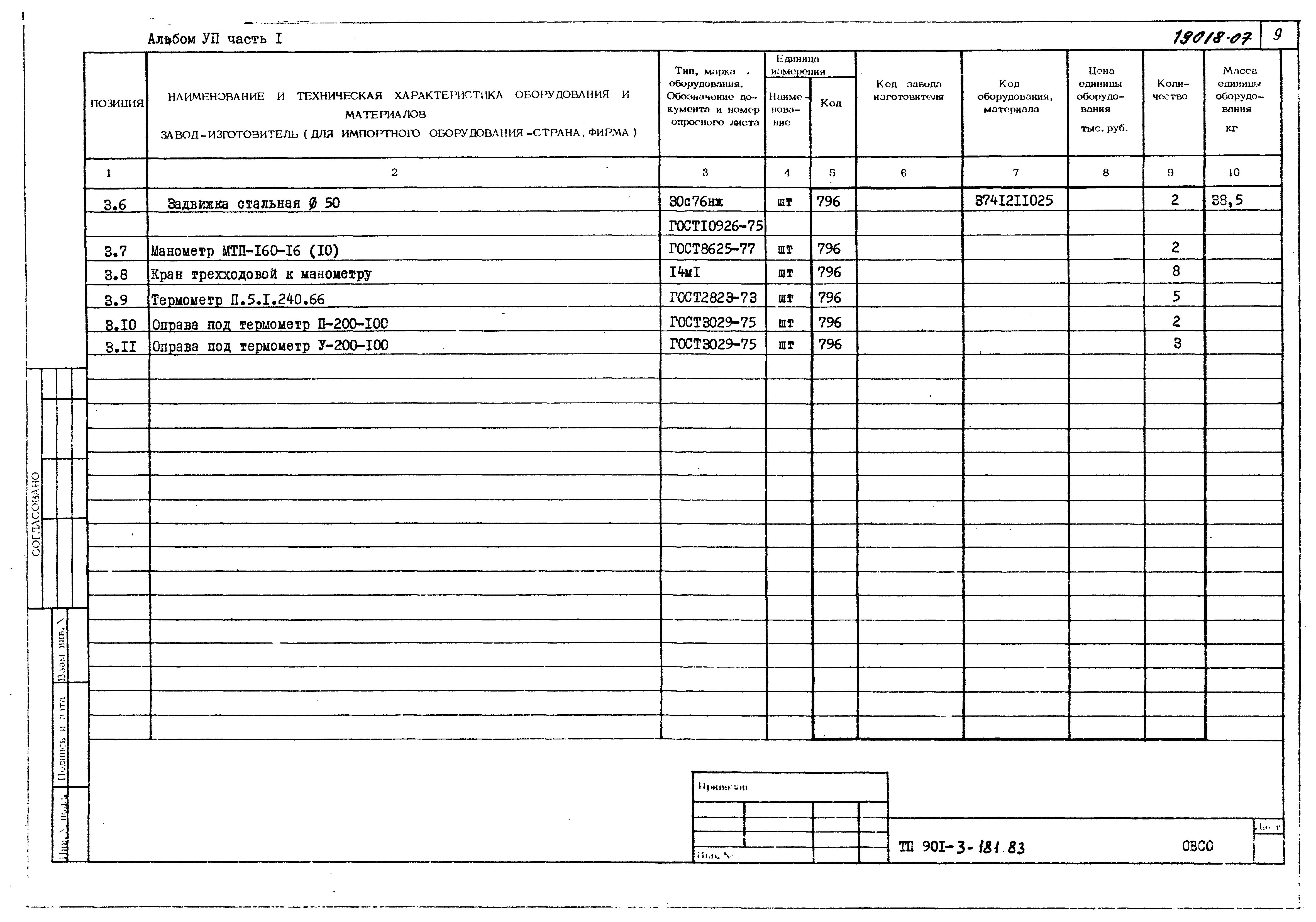 1 спецификация моделей