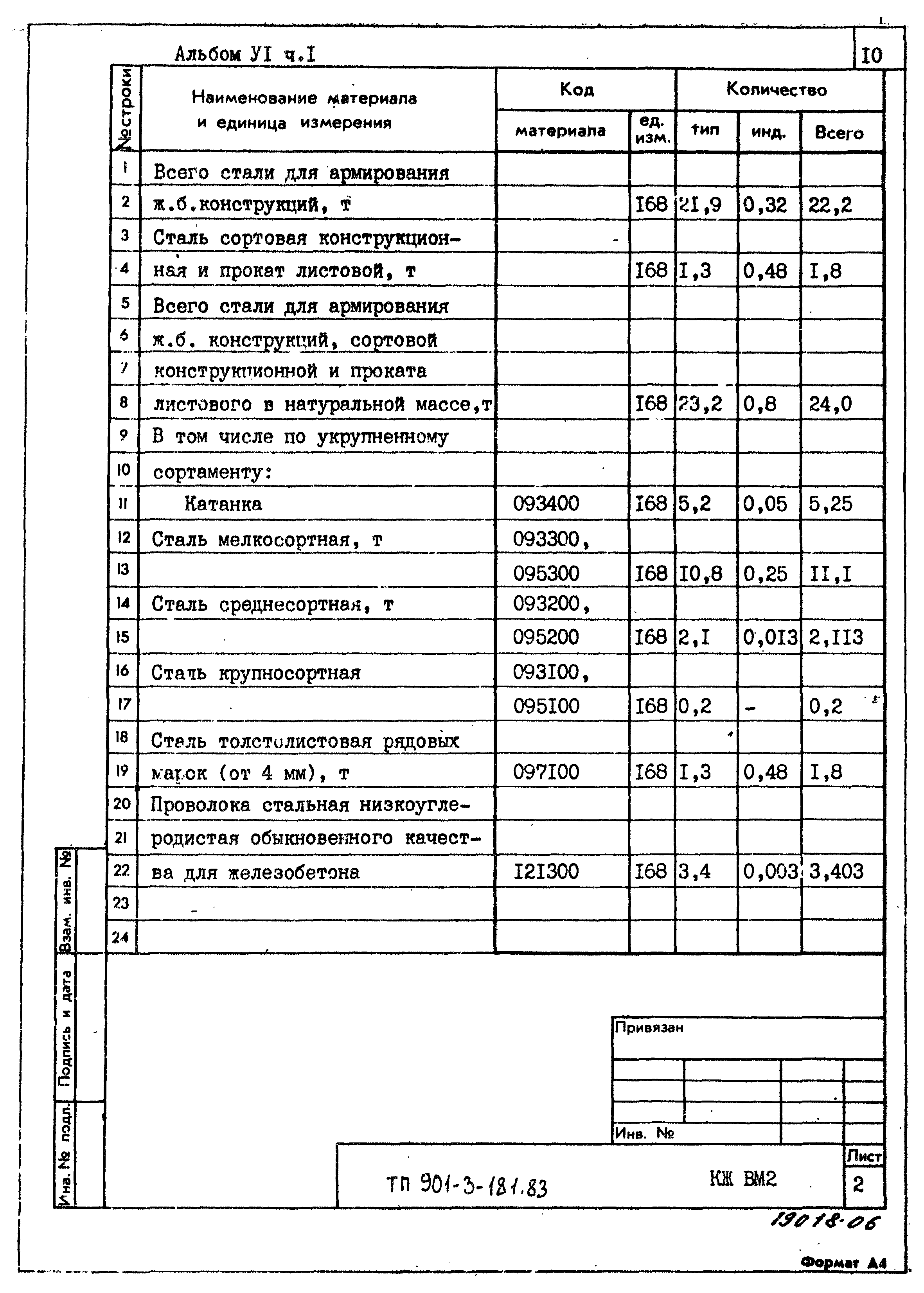 Типовой проект 901-3-181.83