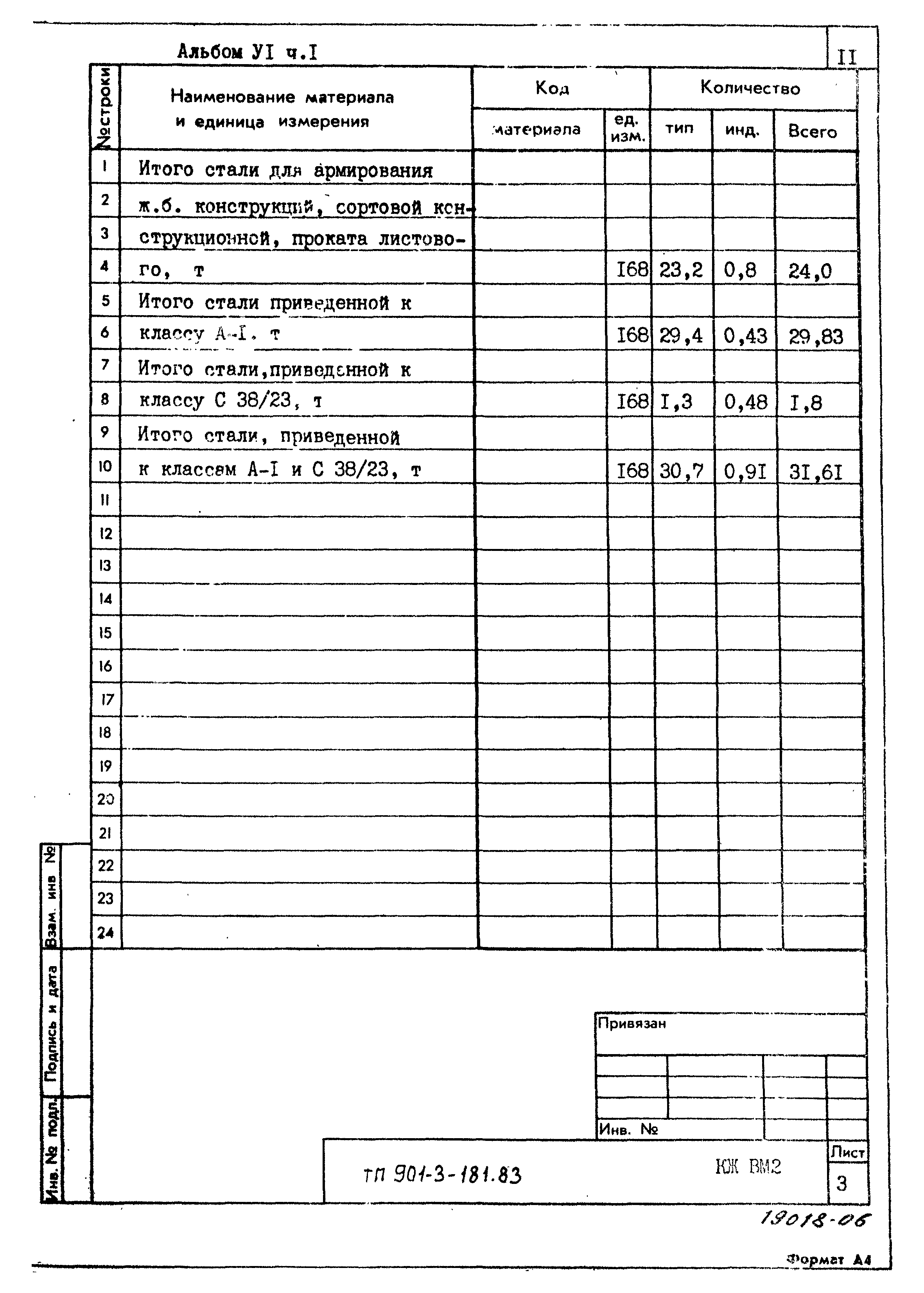 Типовой проект 901-3-181.83