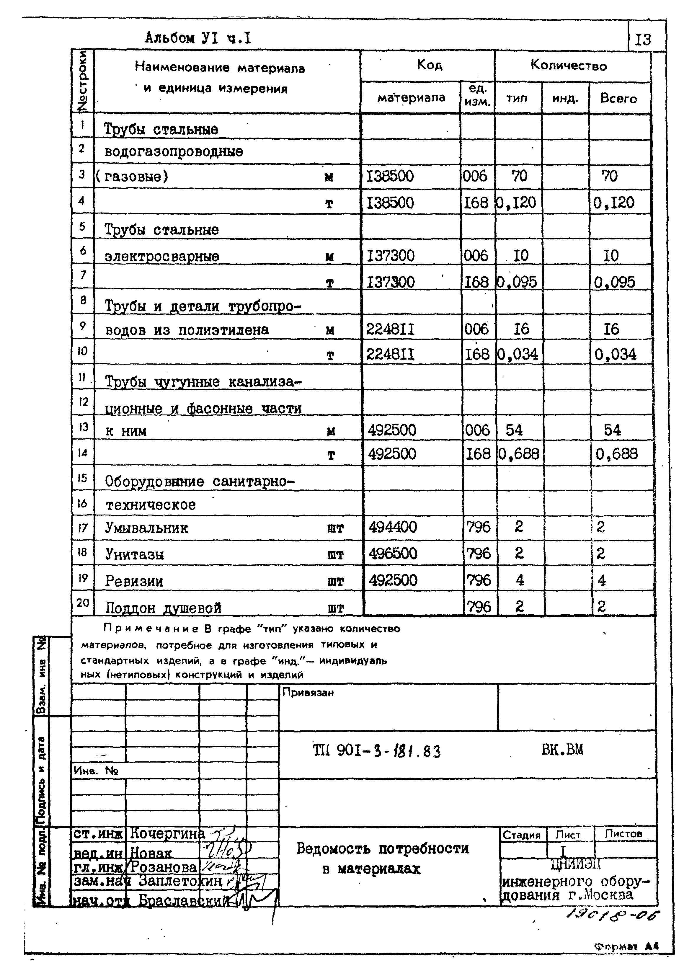 Типовой проект 901-3-181.83