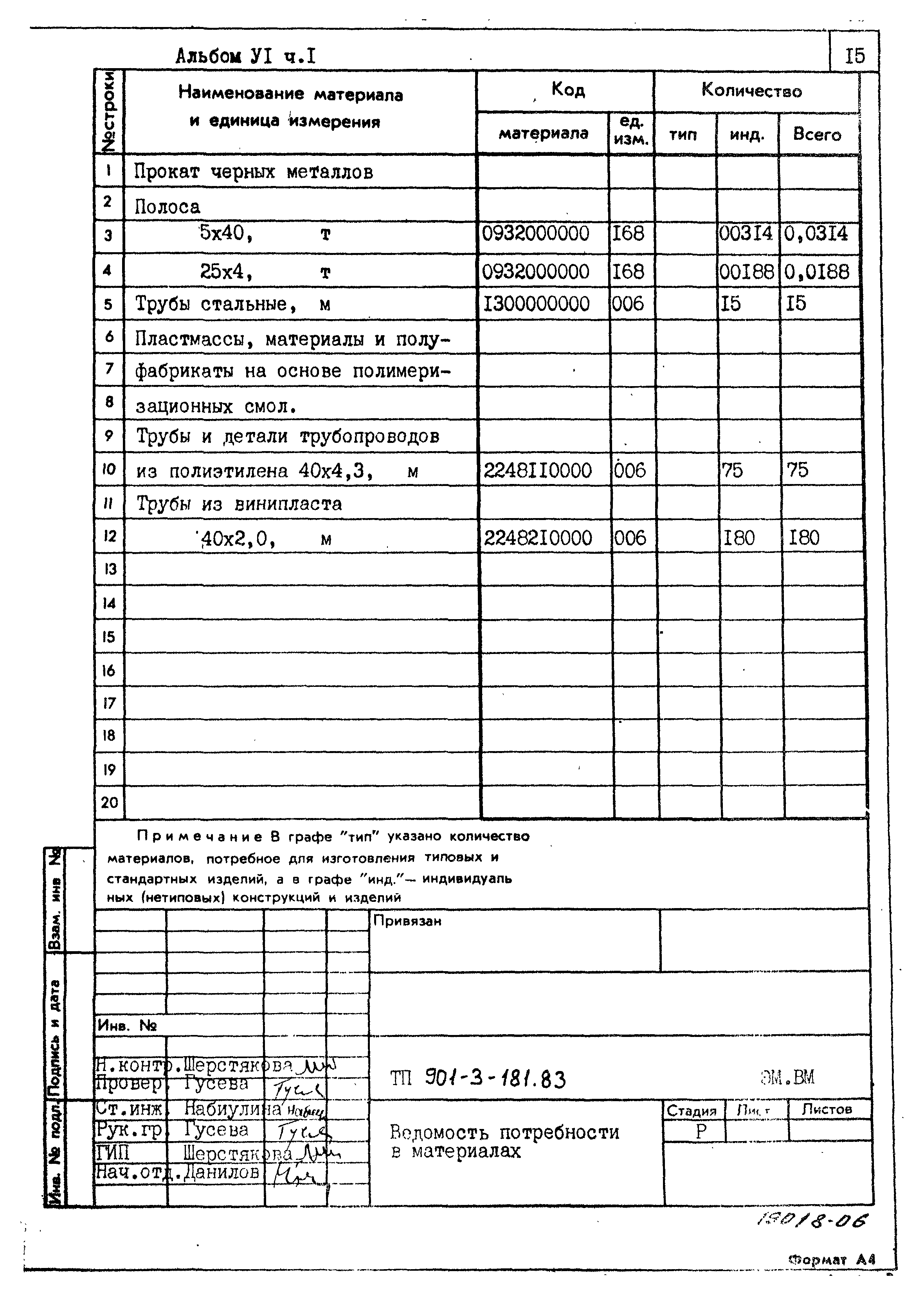 Типовой проект 901-3-181.83