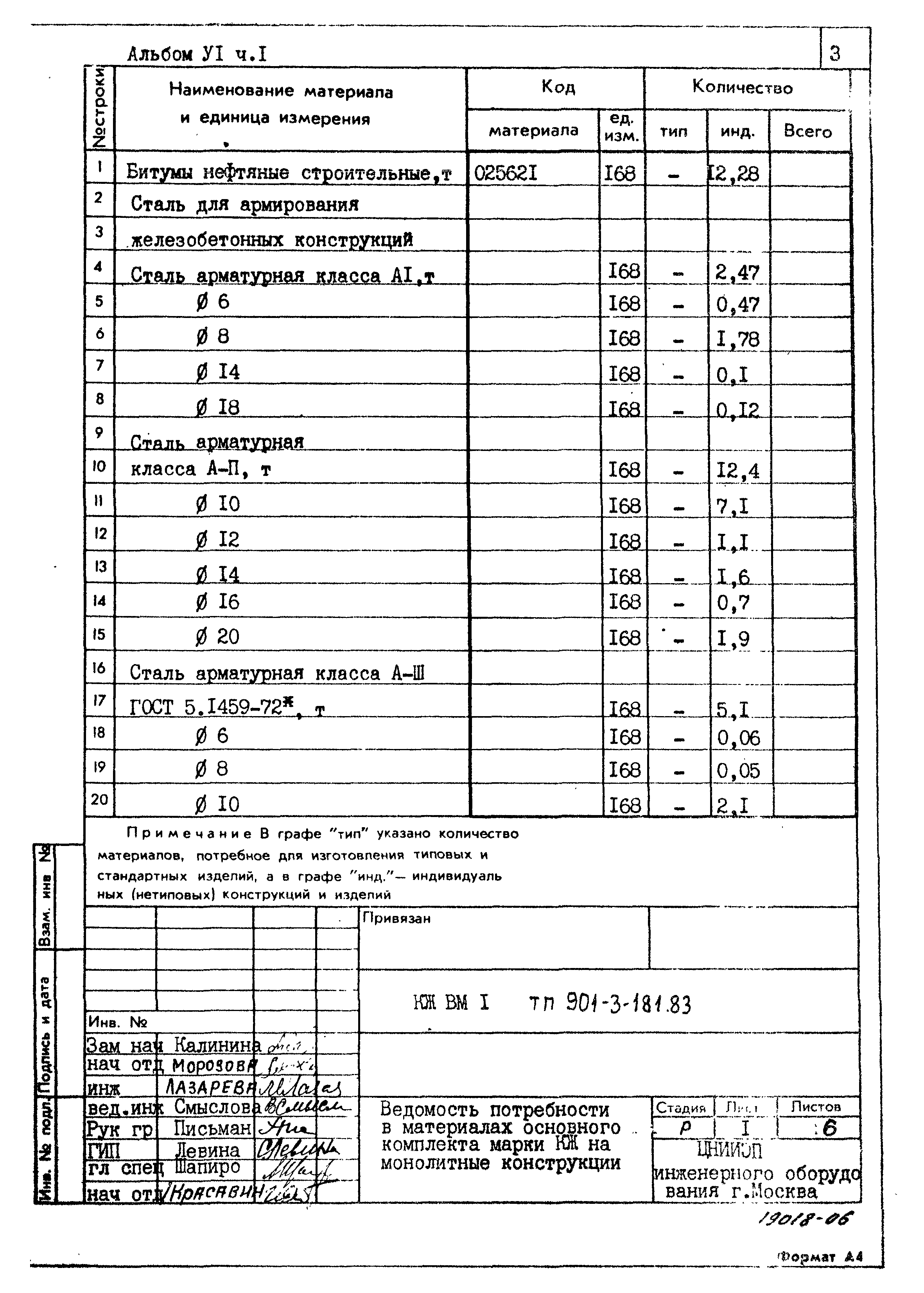 Типовой проект 901-3-181.83