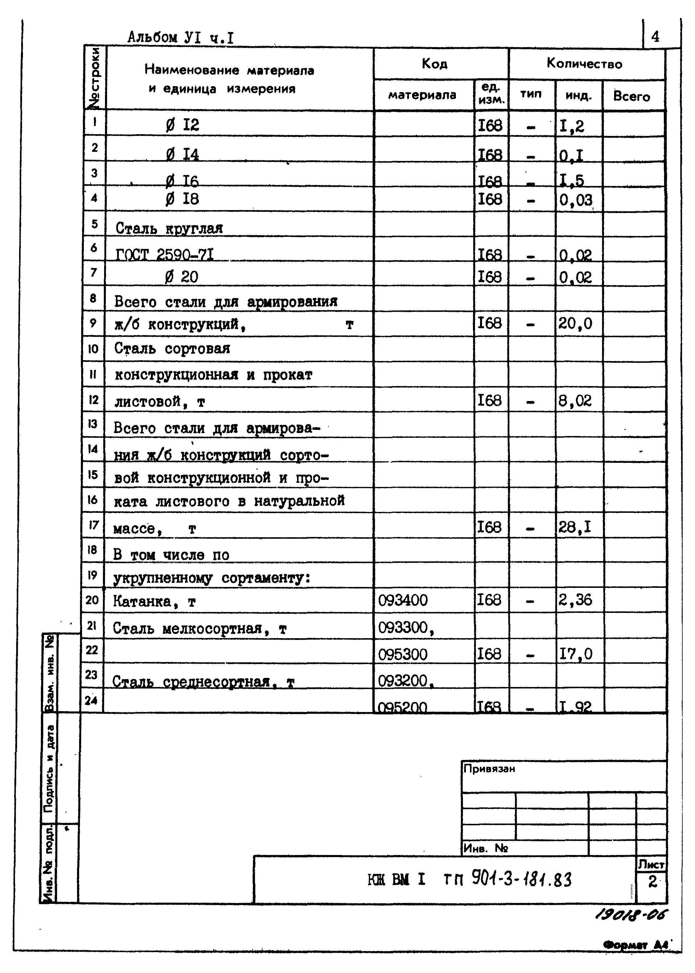 Типовой проект 901-3-181.83