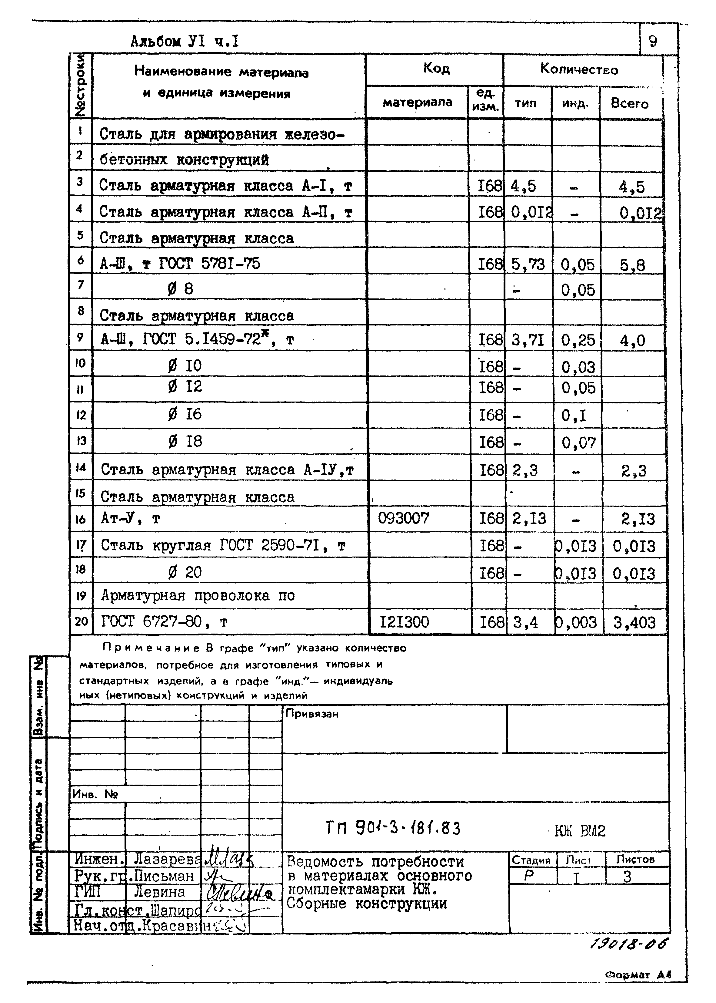 Типовой проект 901-3-181.83