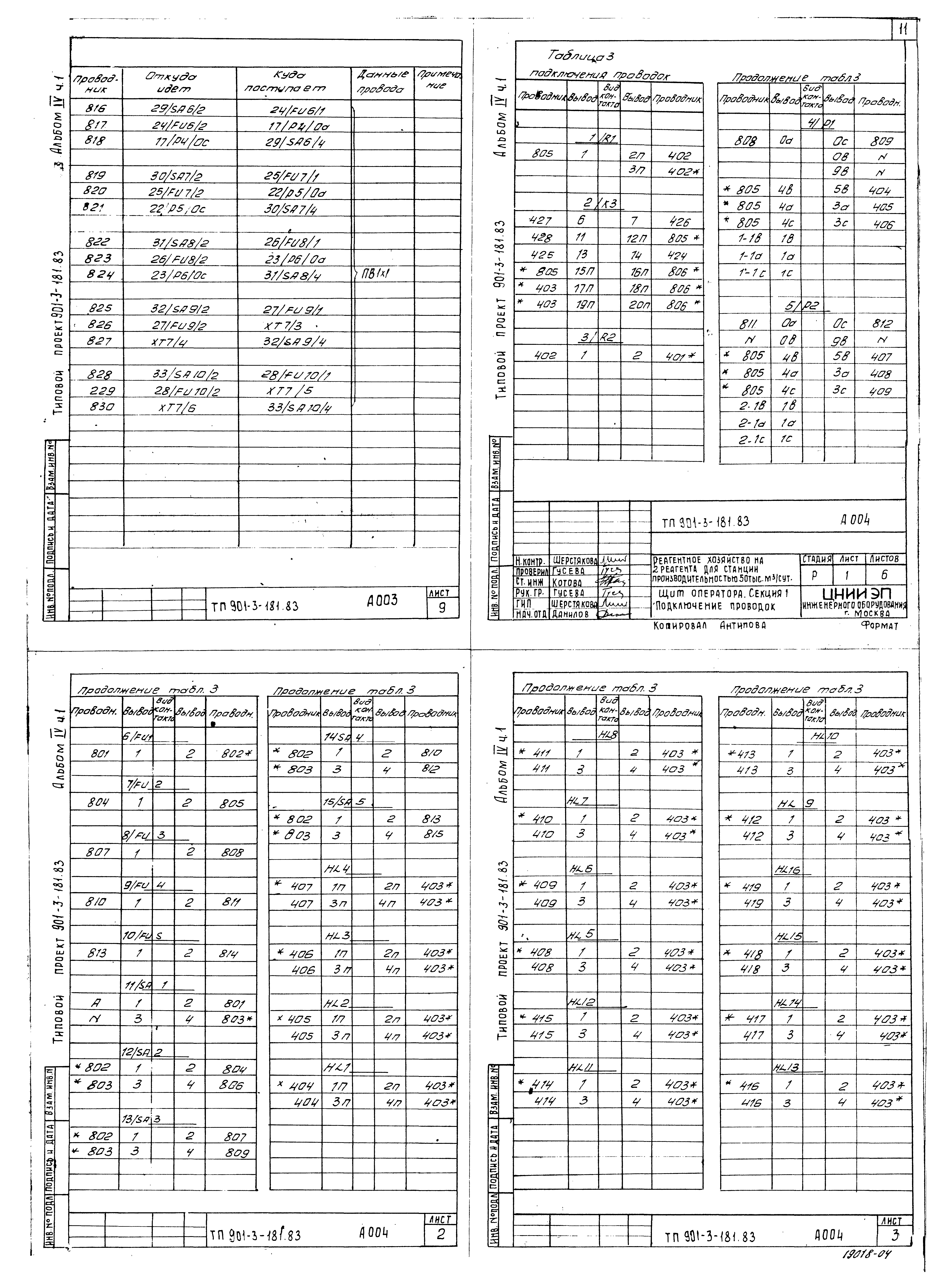 Типовой проект 901-3-181.83
