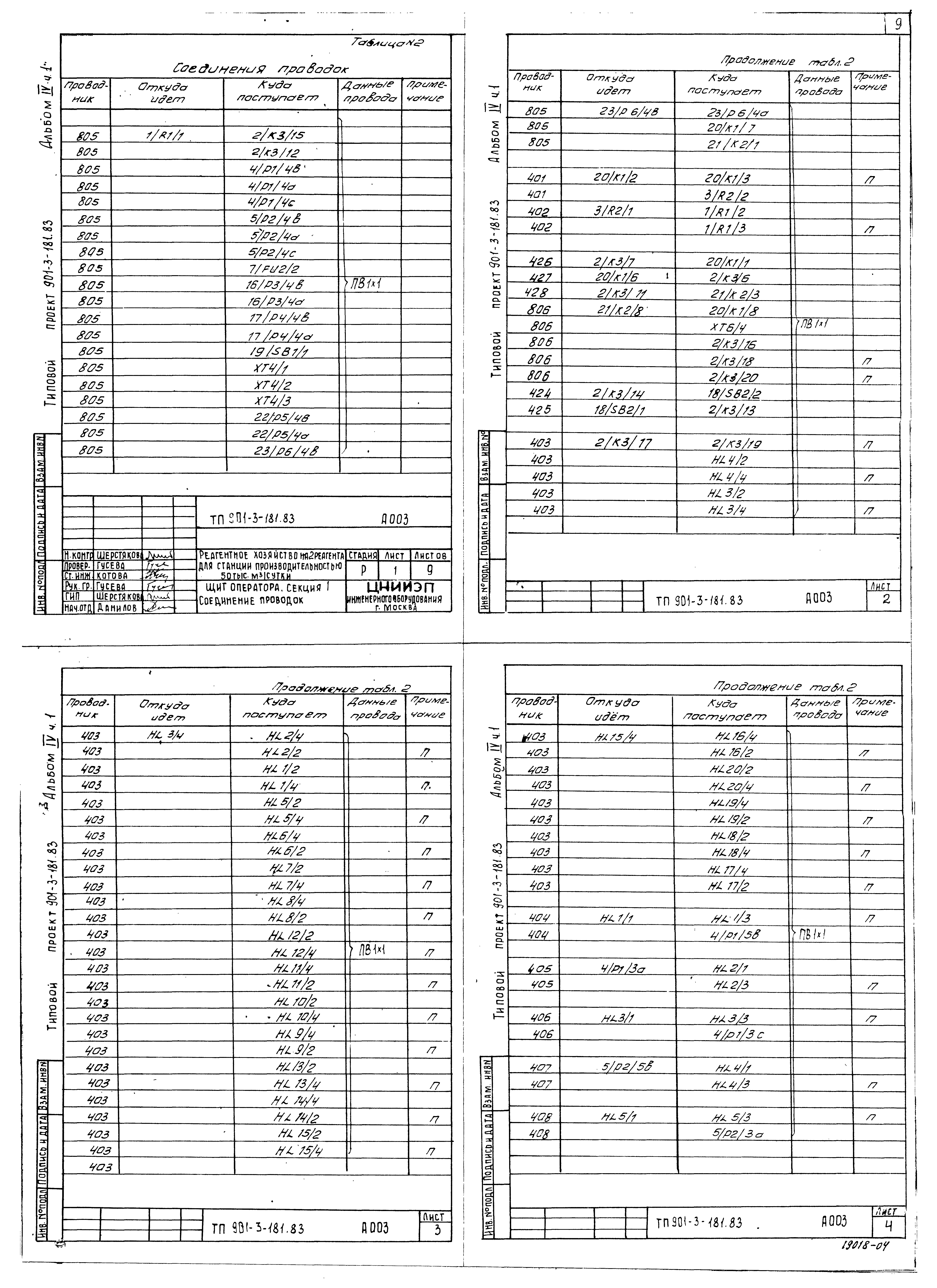 Типовой проект 901-3-181.83