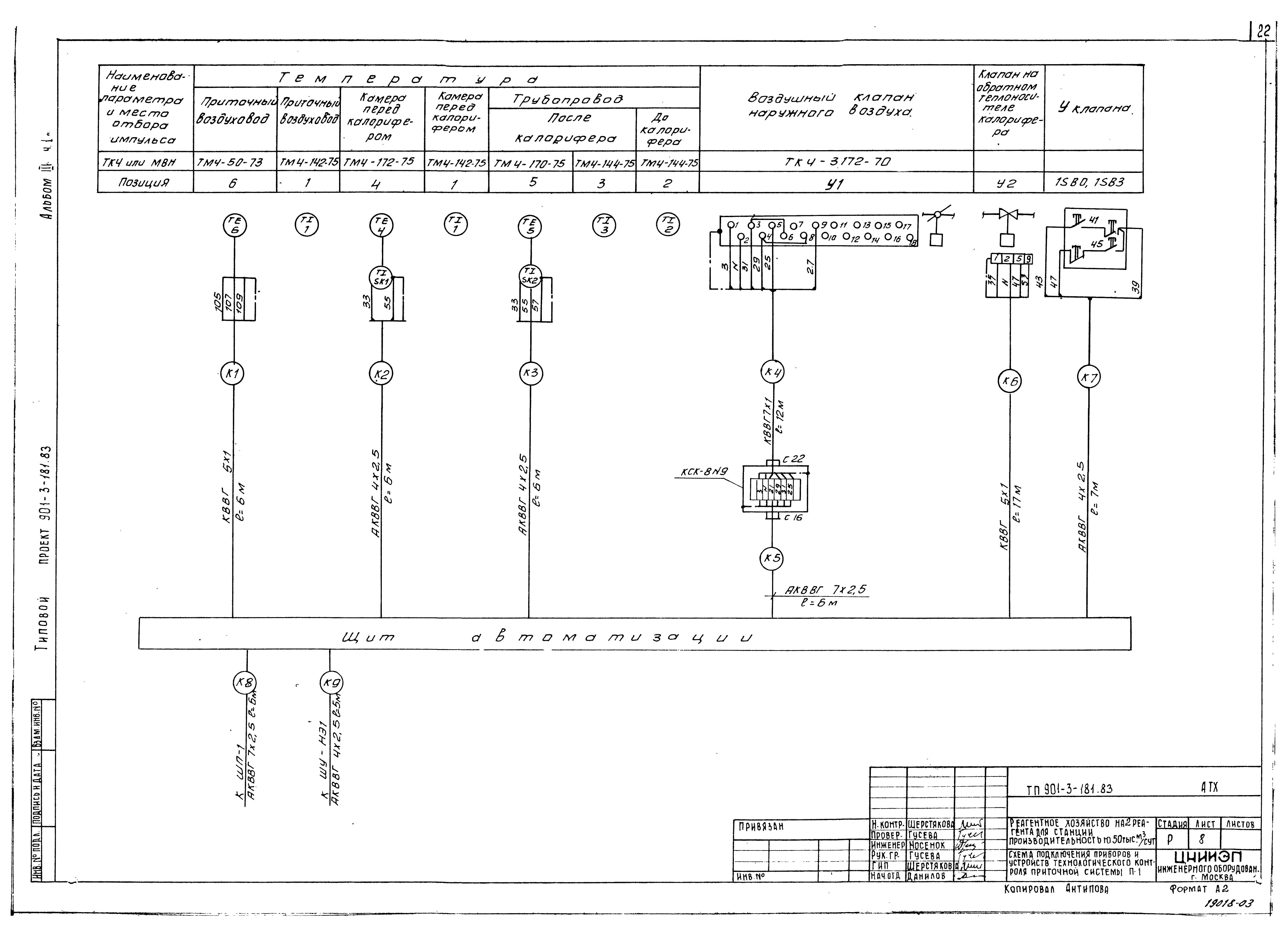 Типовой проект 901-3-181.83
