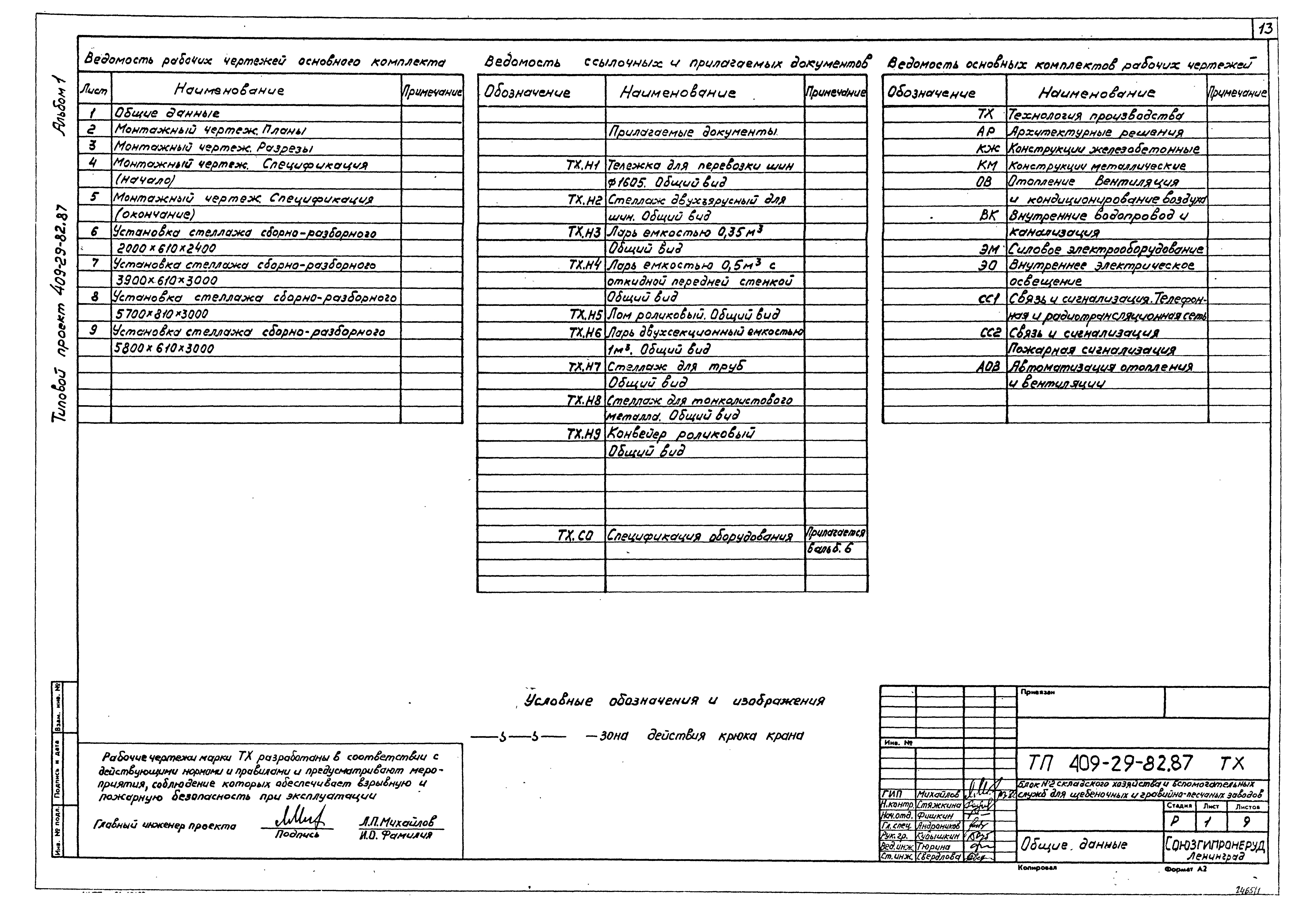 Типовой проект 409-29-82.87