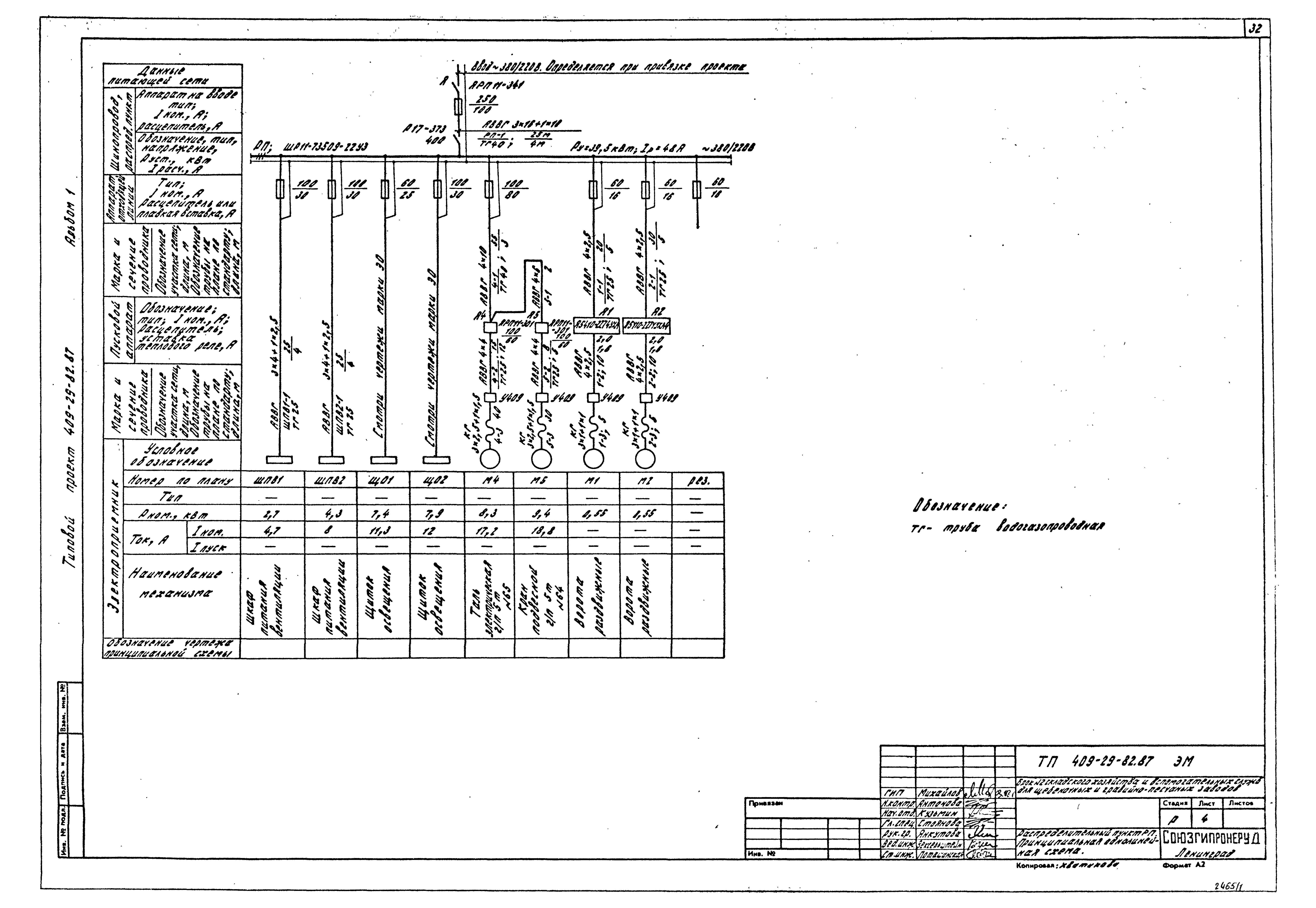 Типовой проект 409-29-82.87