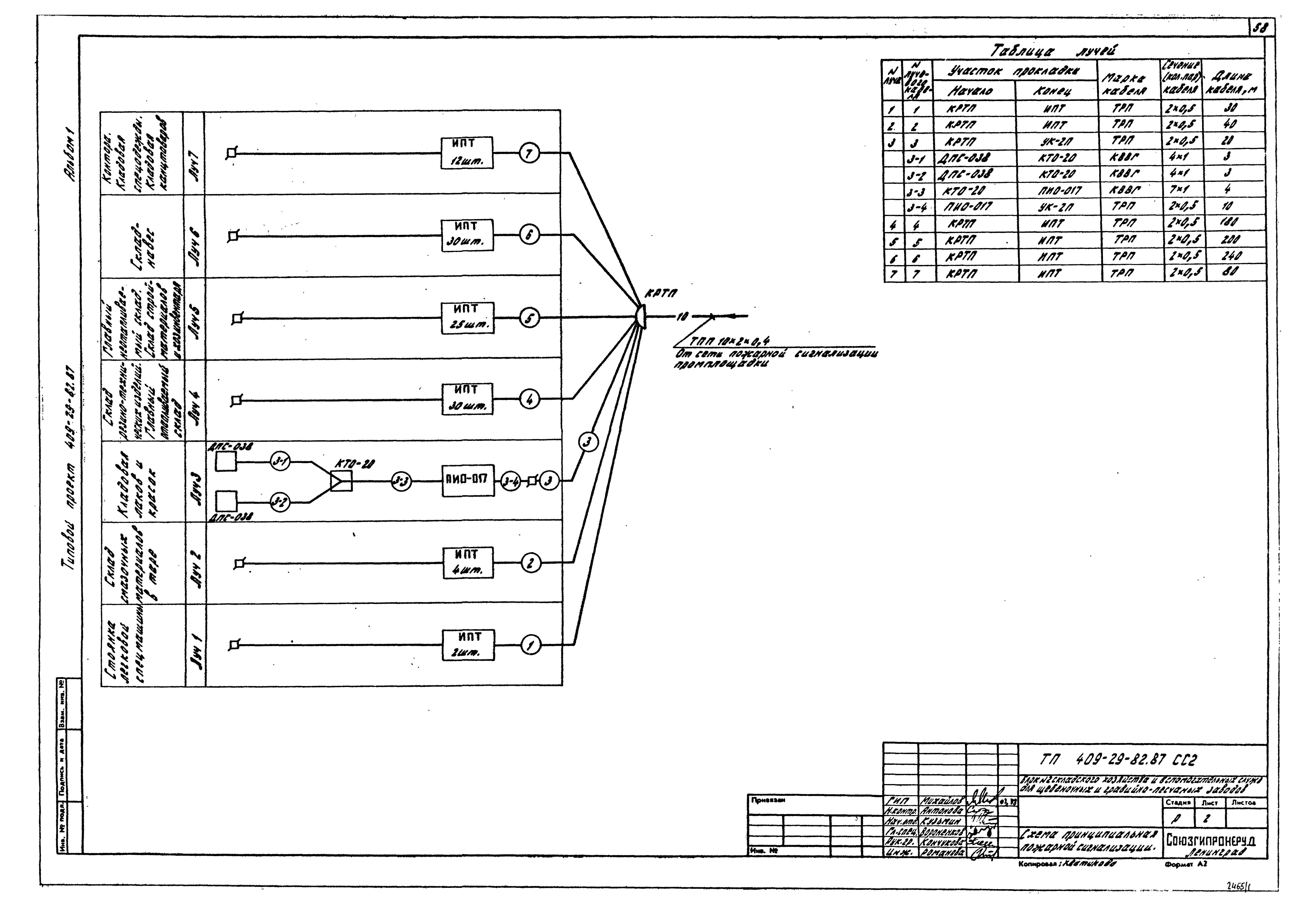 Типовой проект 409-29-82.87