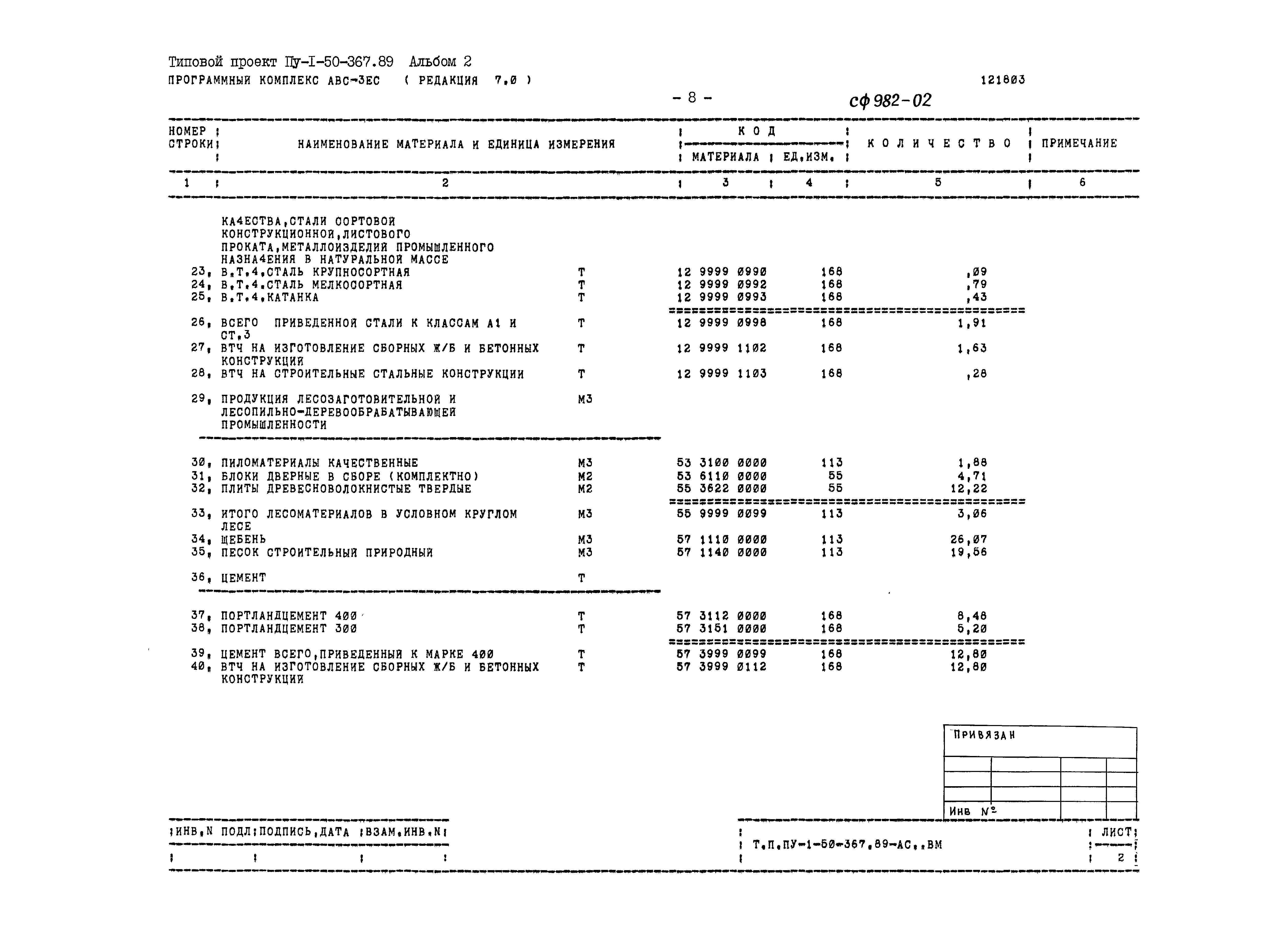 Типовой проект Пу-1-50-367.89