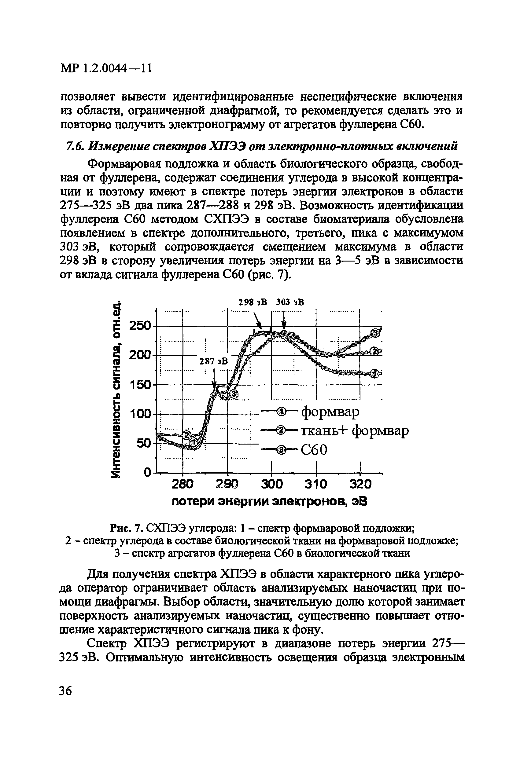 МР 1.2.0044-11