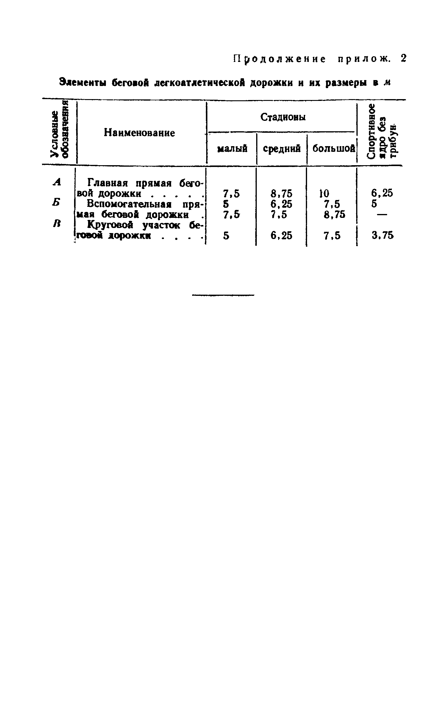 СН 16-58