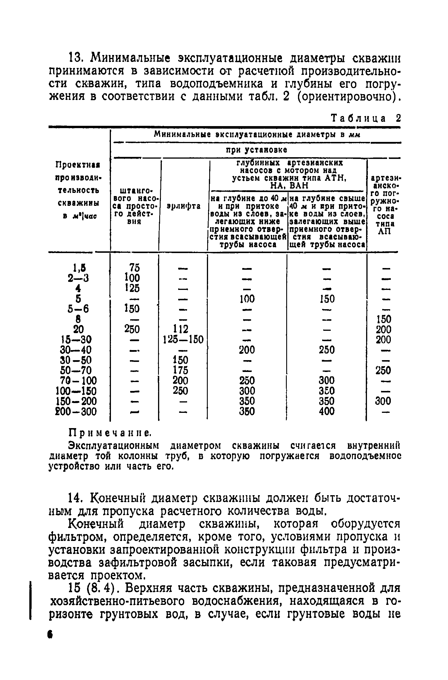 СН 14-57