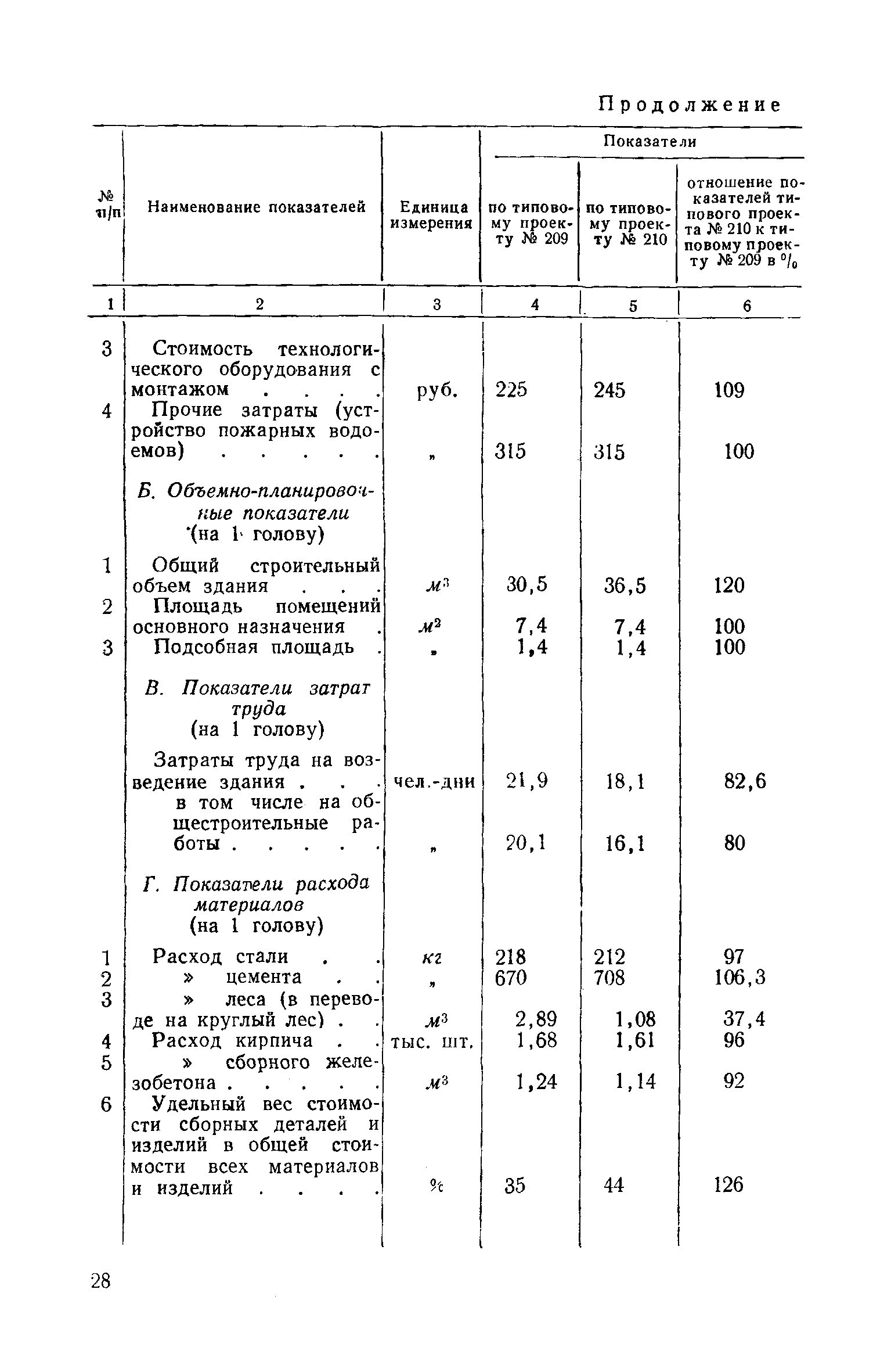 СН 13-57