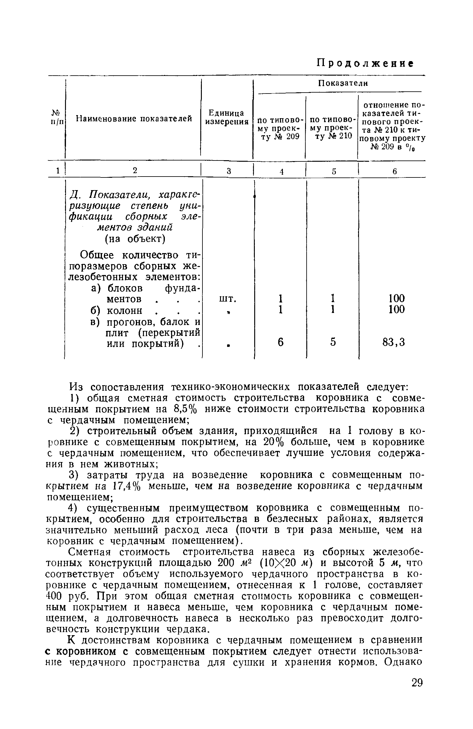 СН 13-57