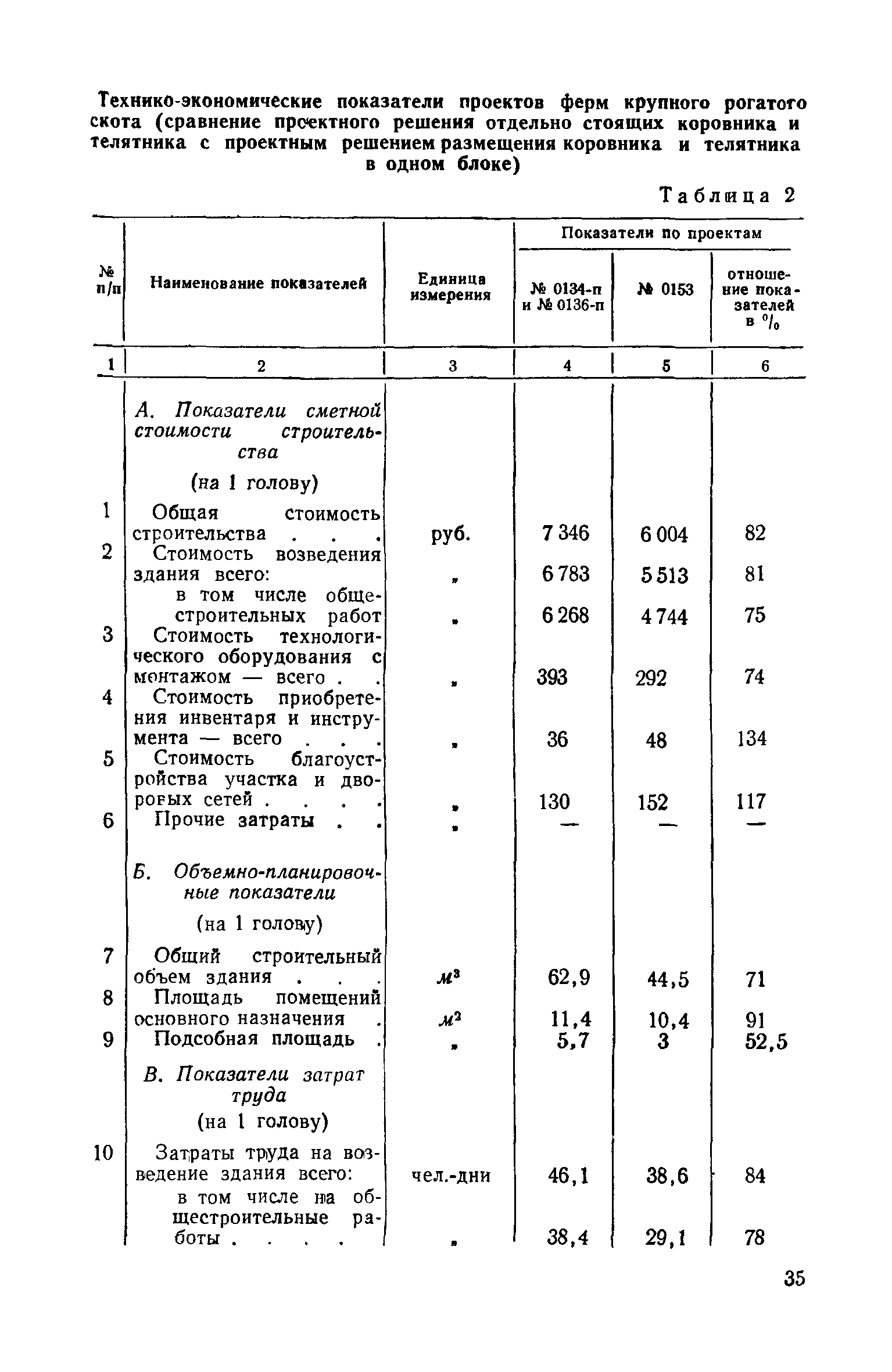 СН 13-57