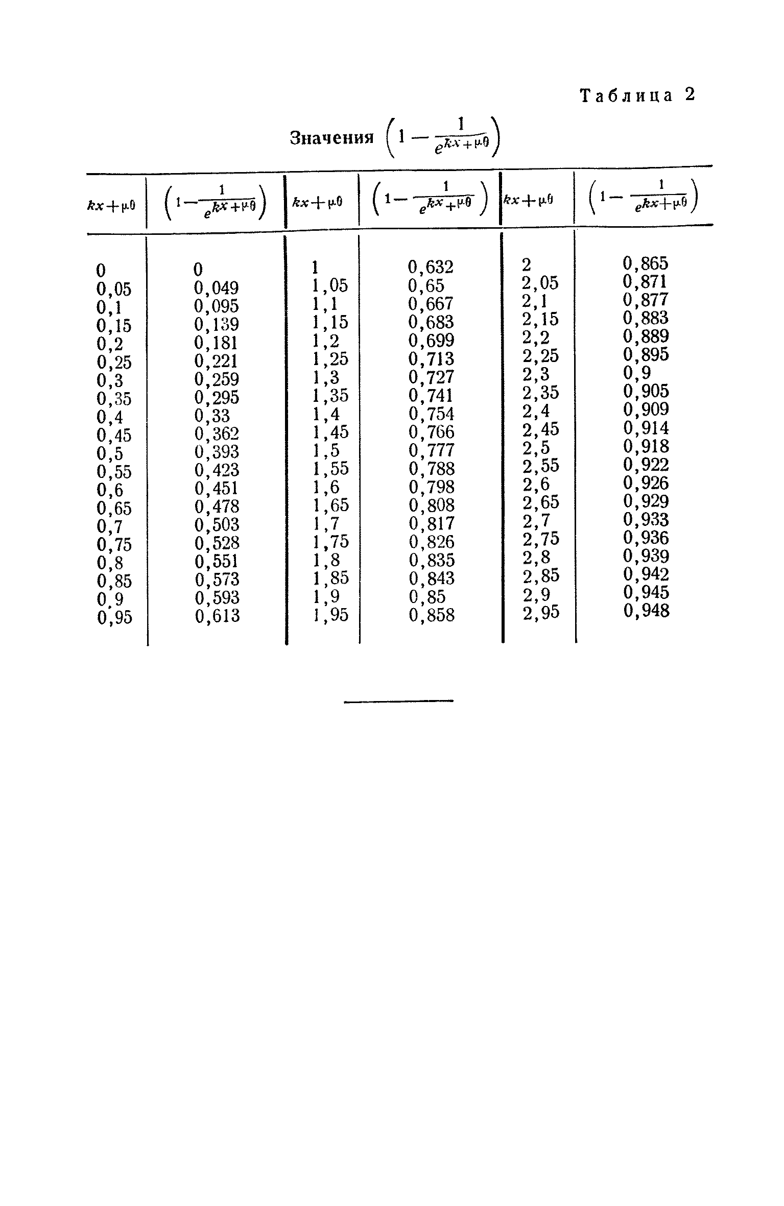 СН 10-57