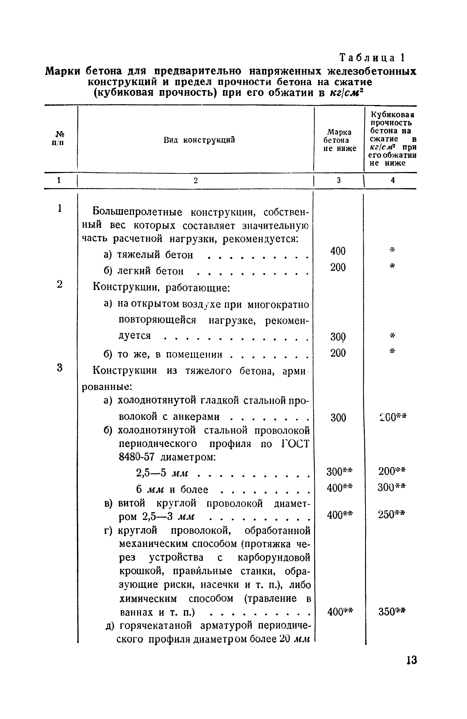 СН 10-57