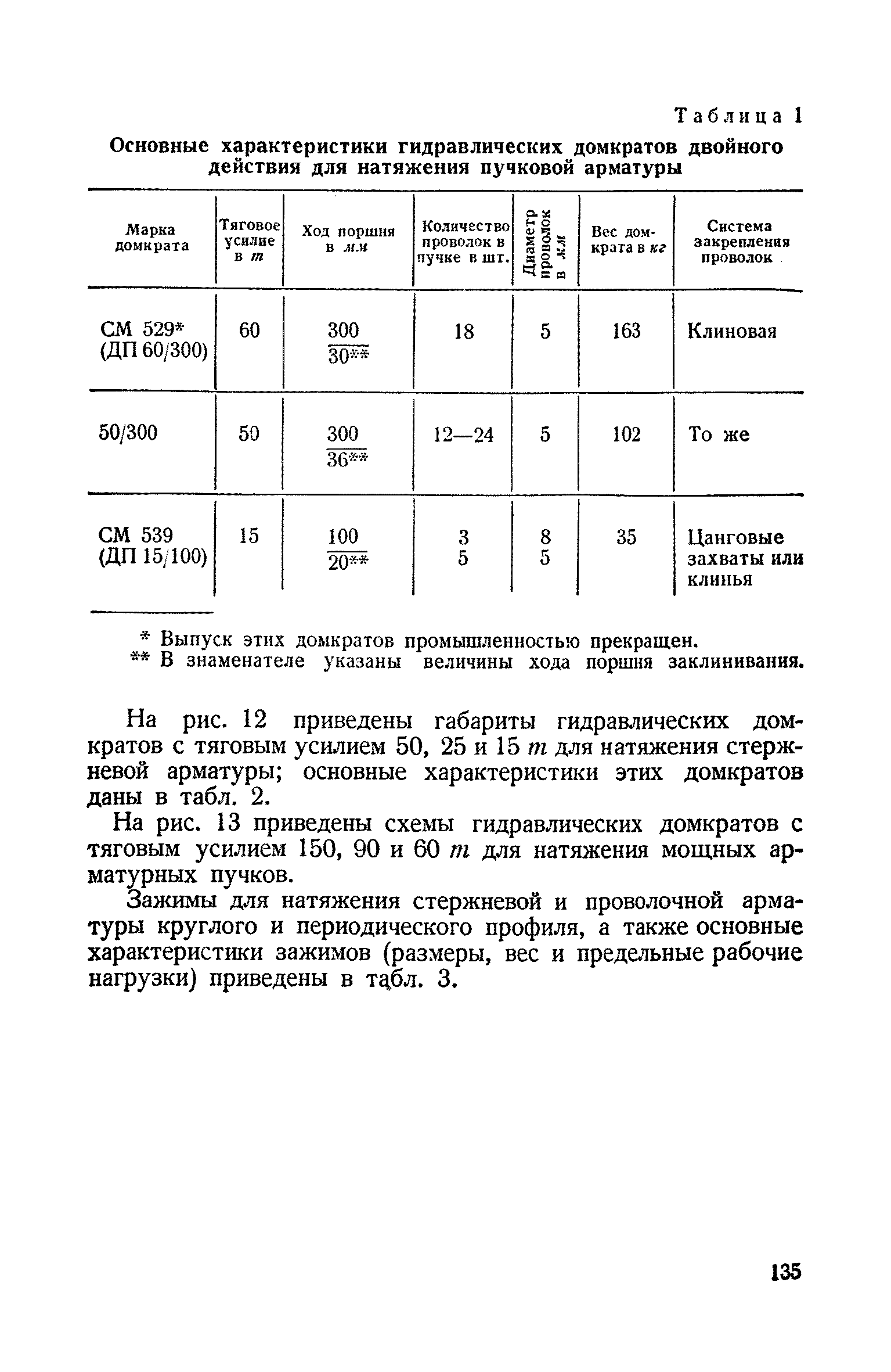 СН 10-57