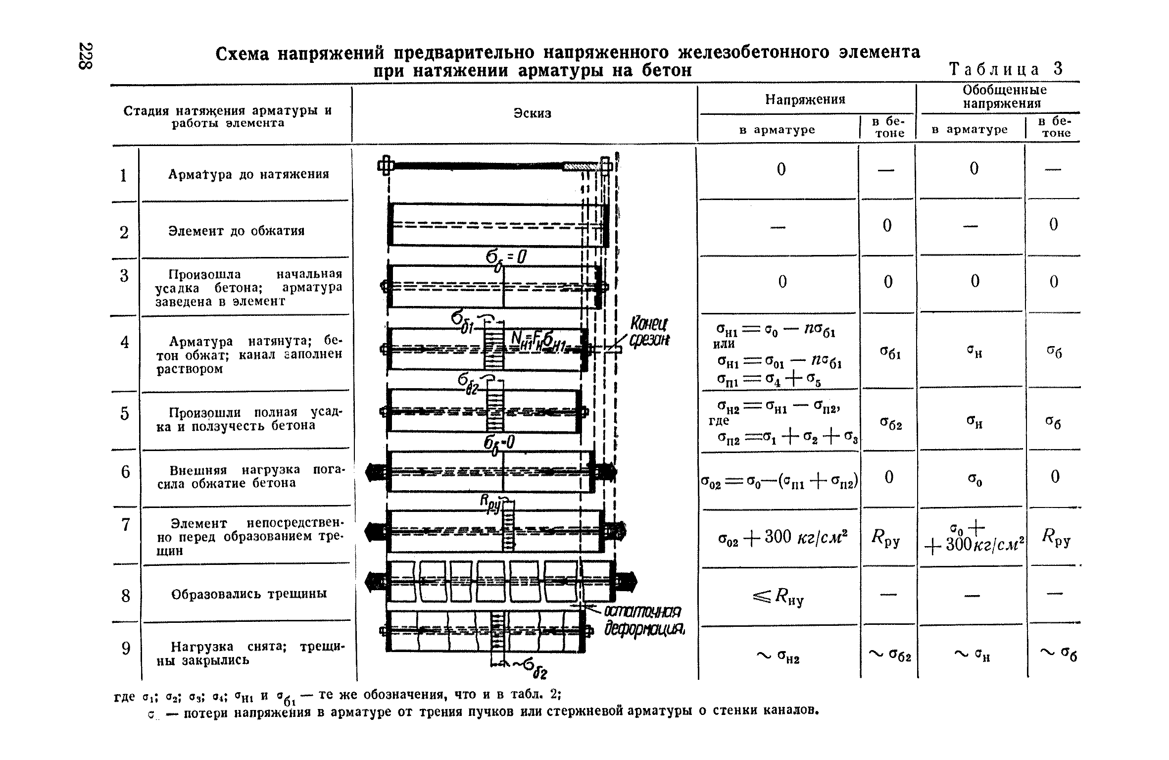 СН 10-57