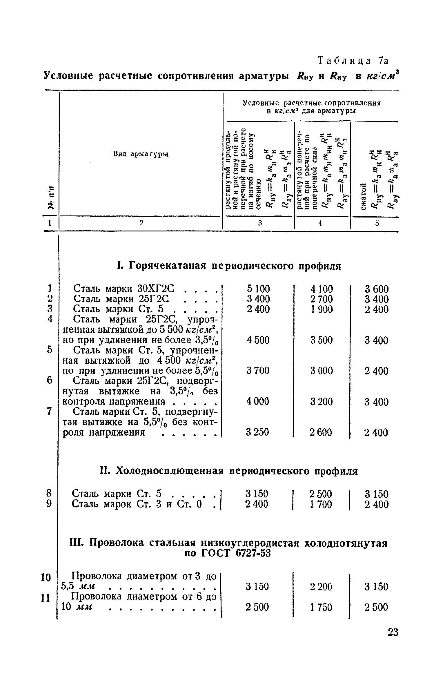 СН 10-57