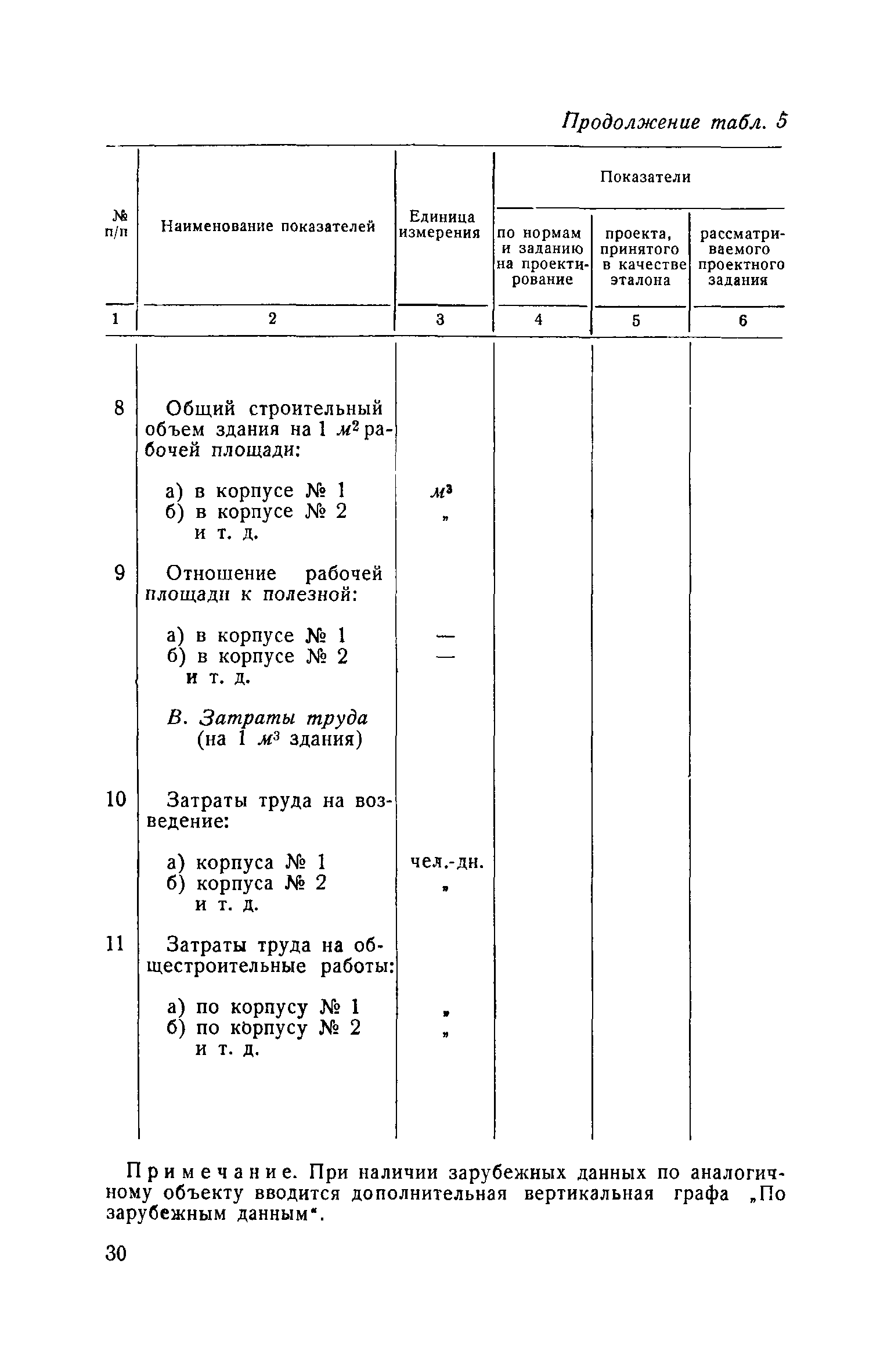 СН 5-57