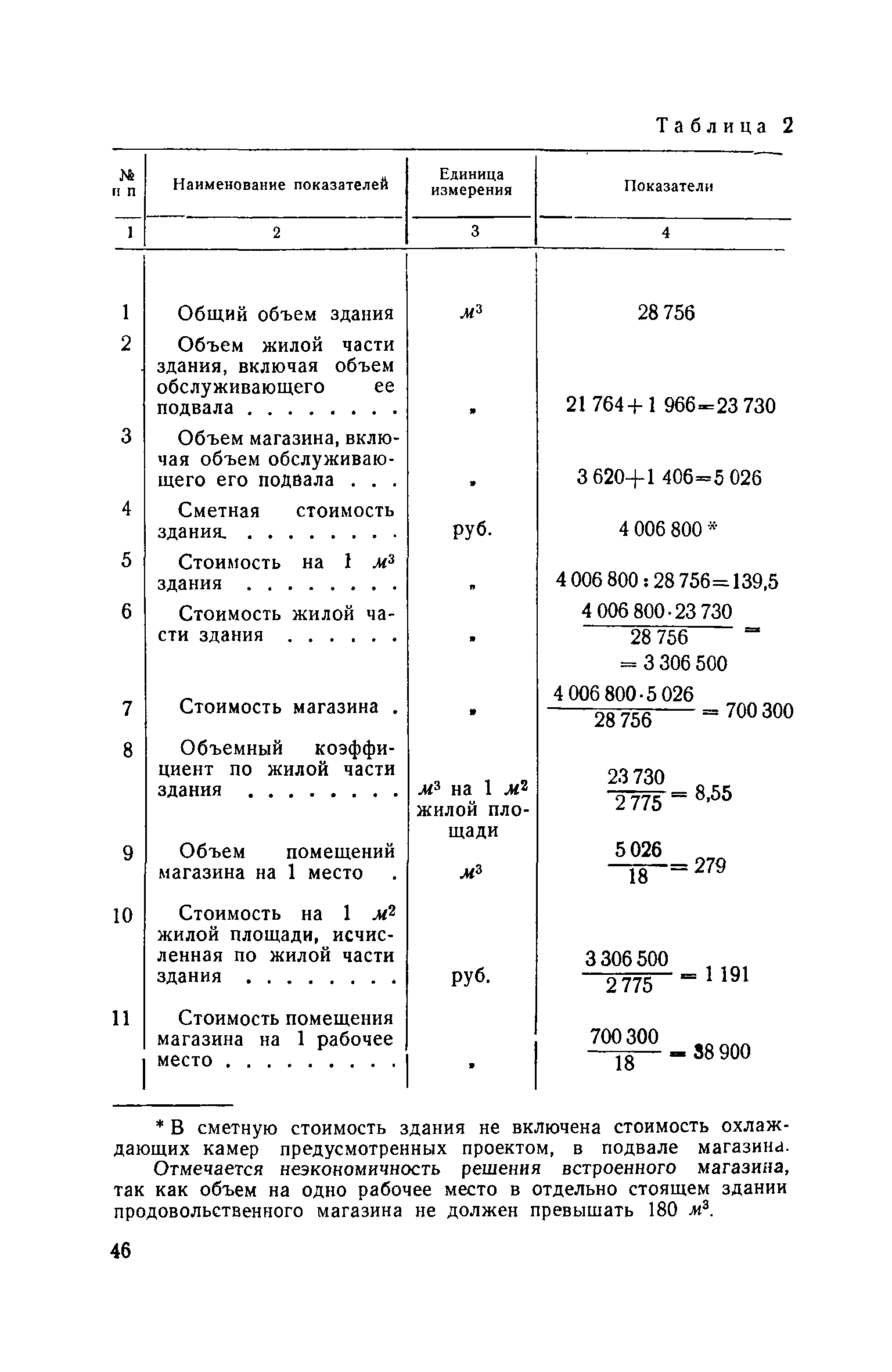 СН 5-57