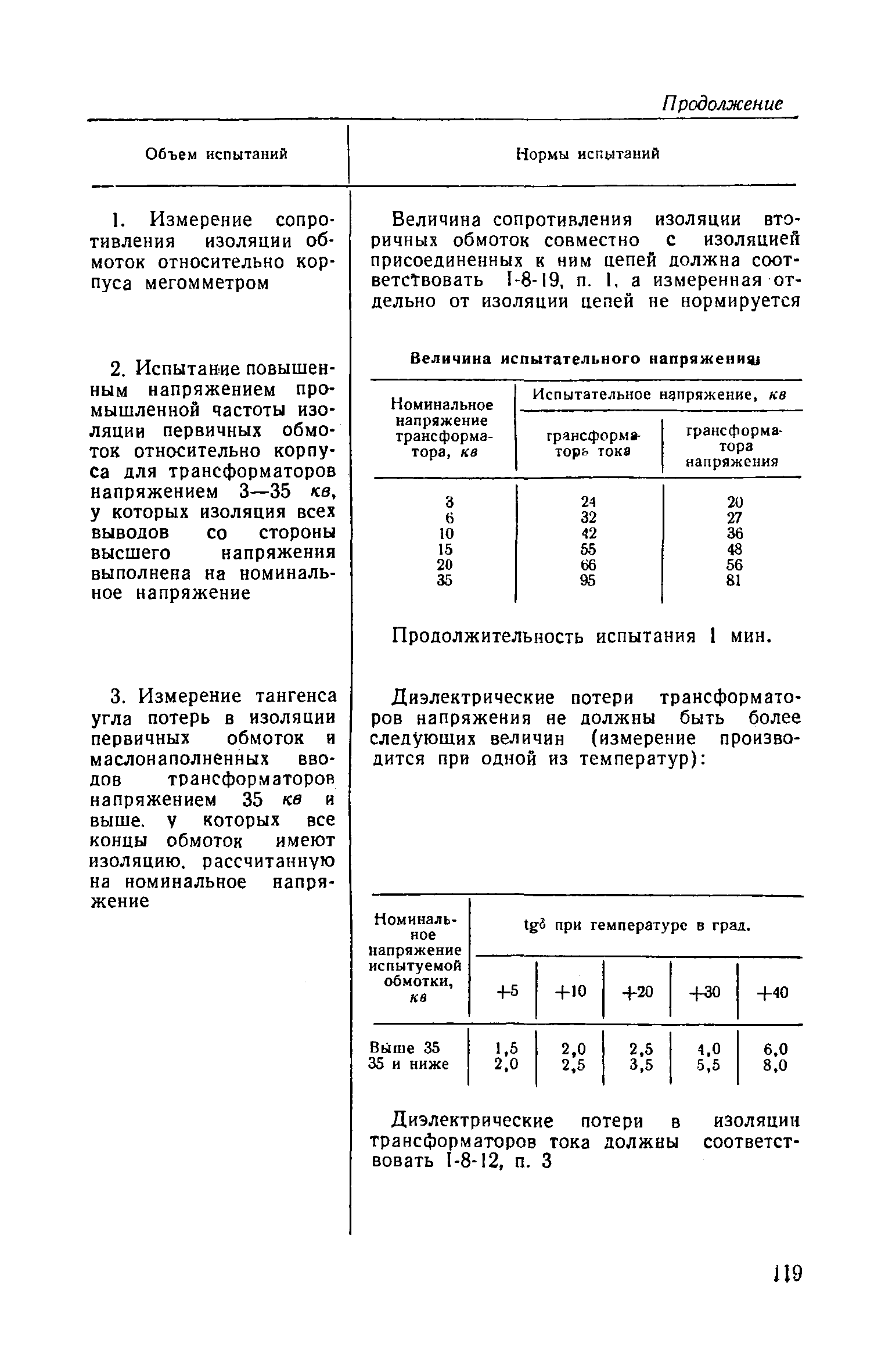 СН 4-57