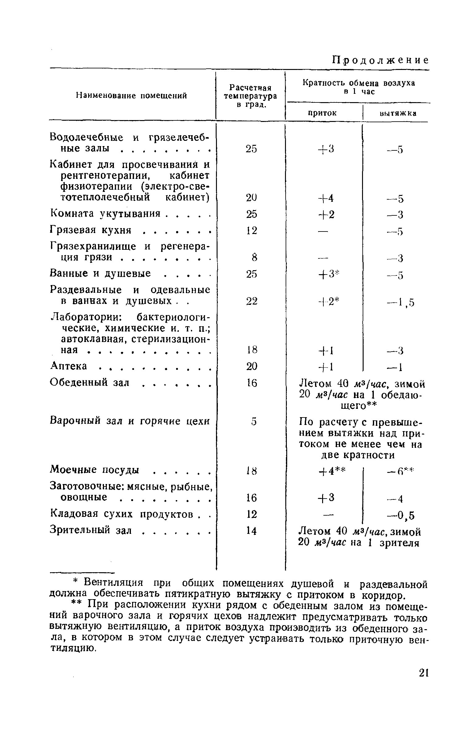 СН 3-57