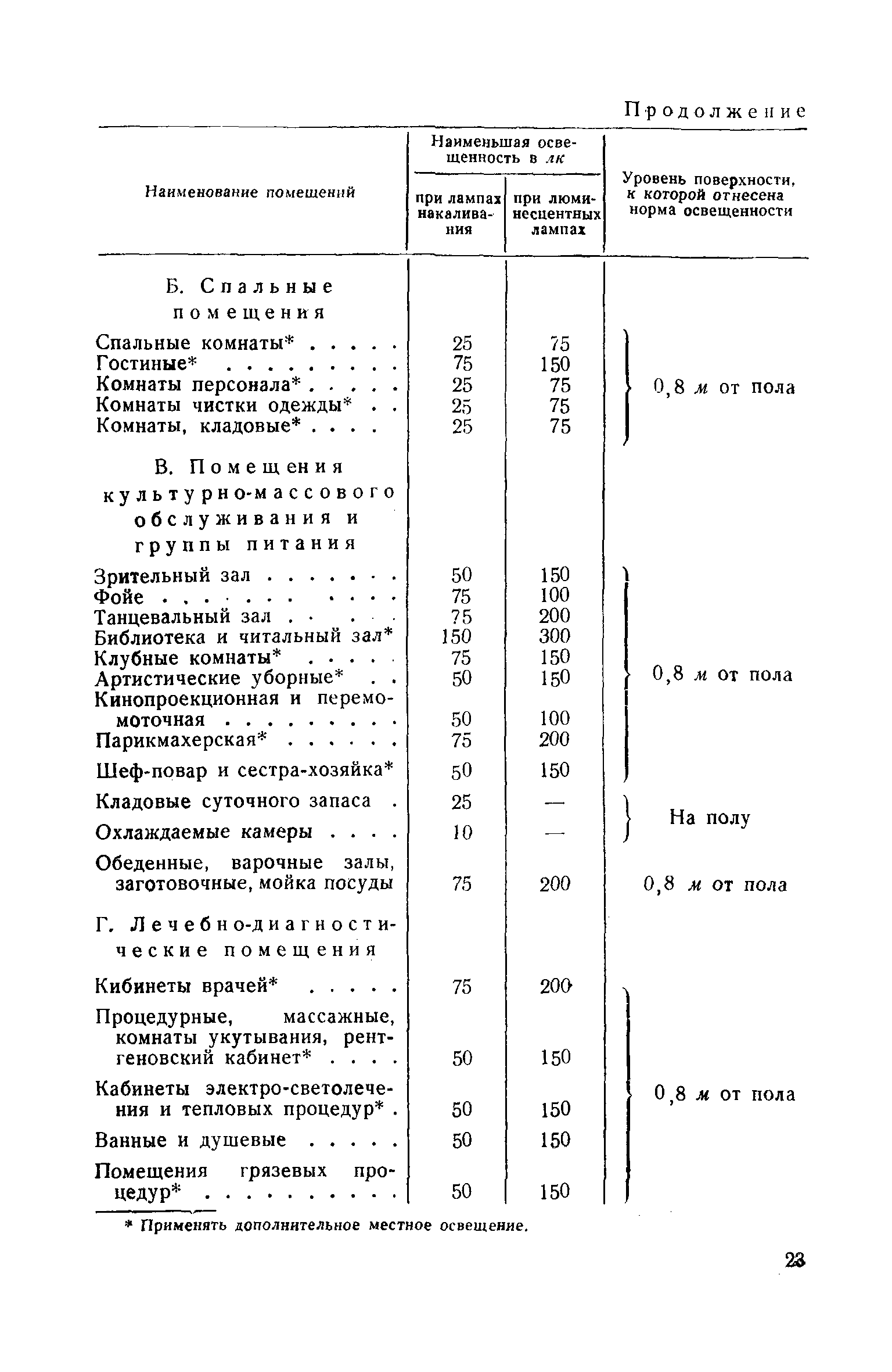 СН 3-57