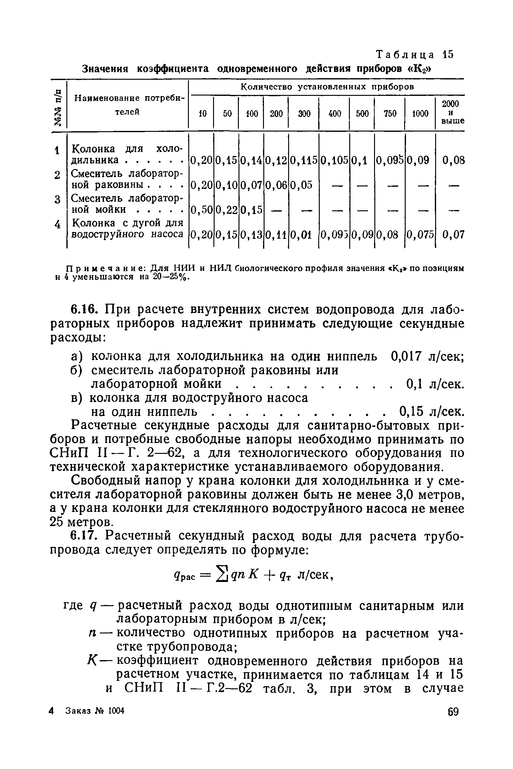 СН НИИ-68