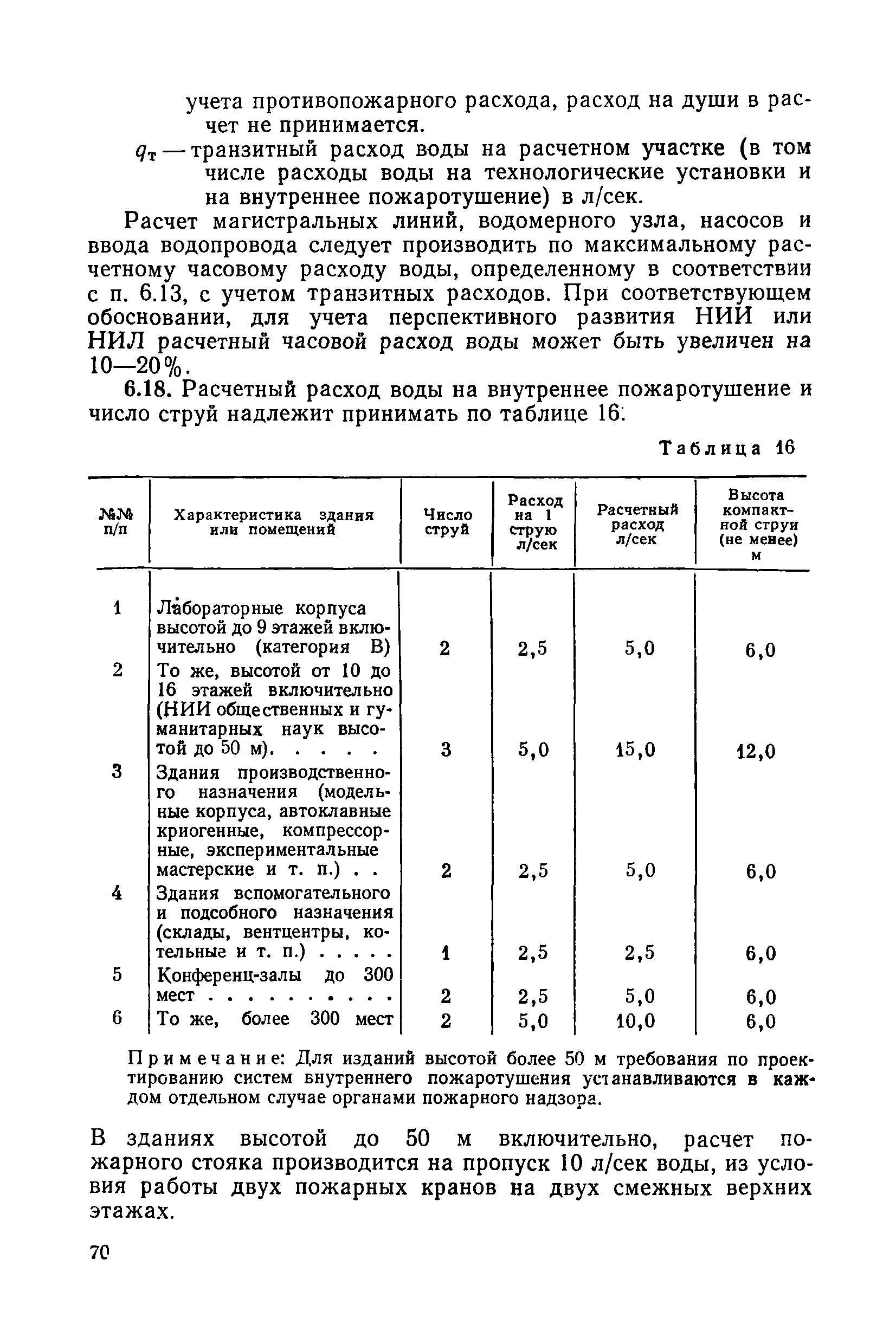 СН НИИ-68