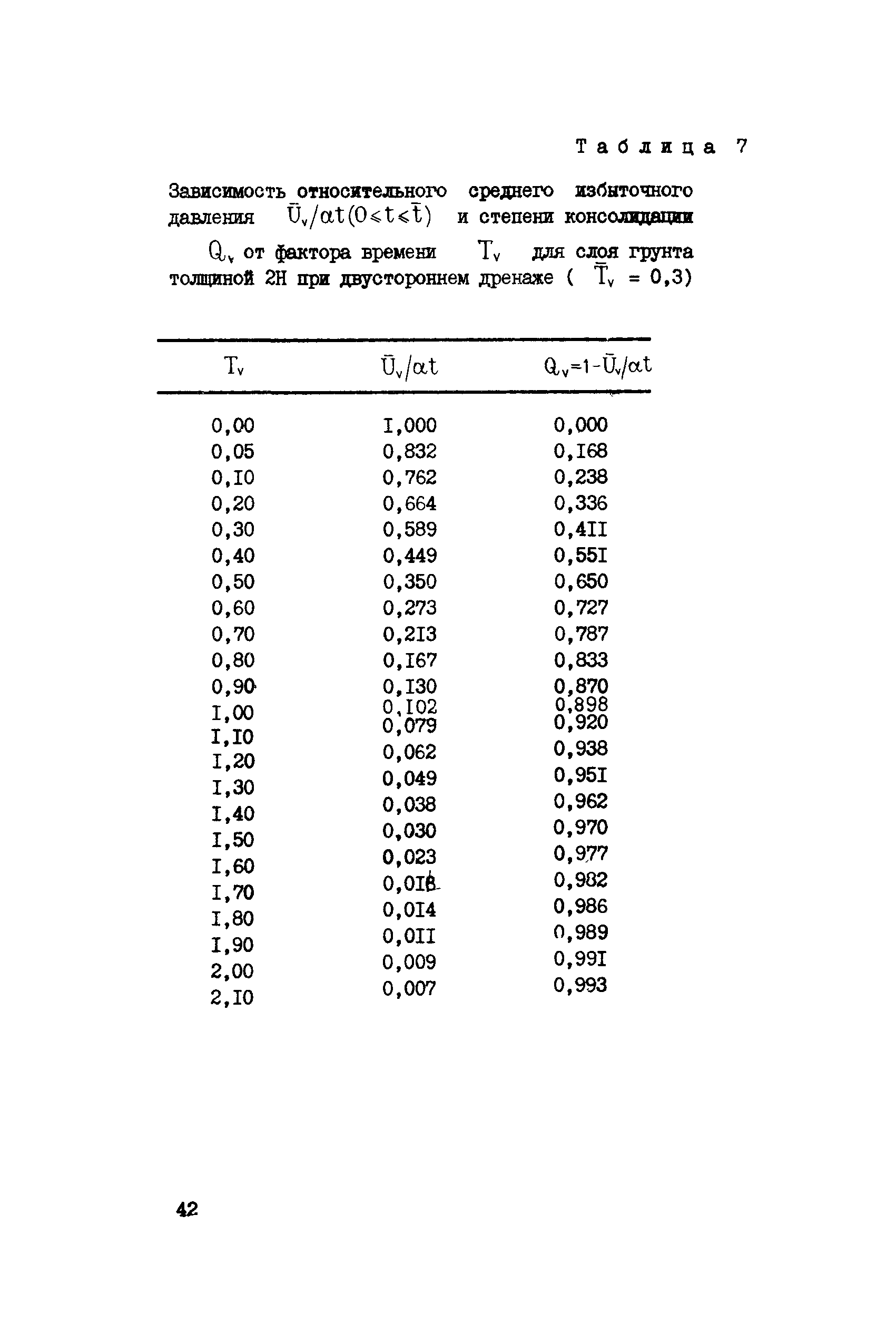 СН 000-71