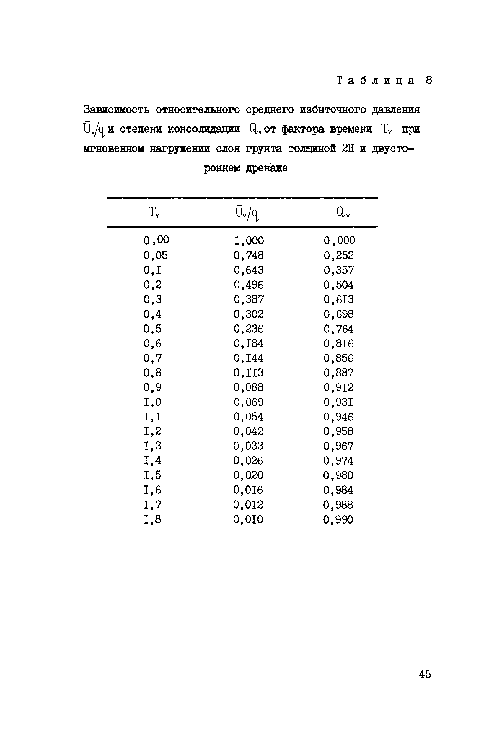 СН 000-71