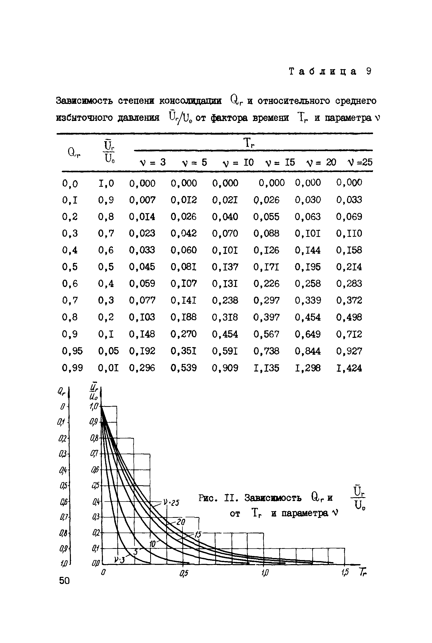 СН 000-71