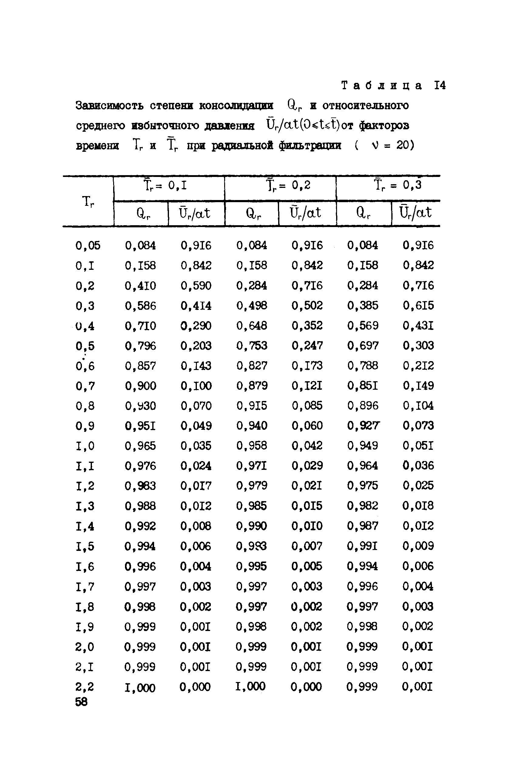 СН 000-71