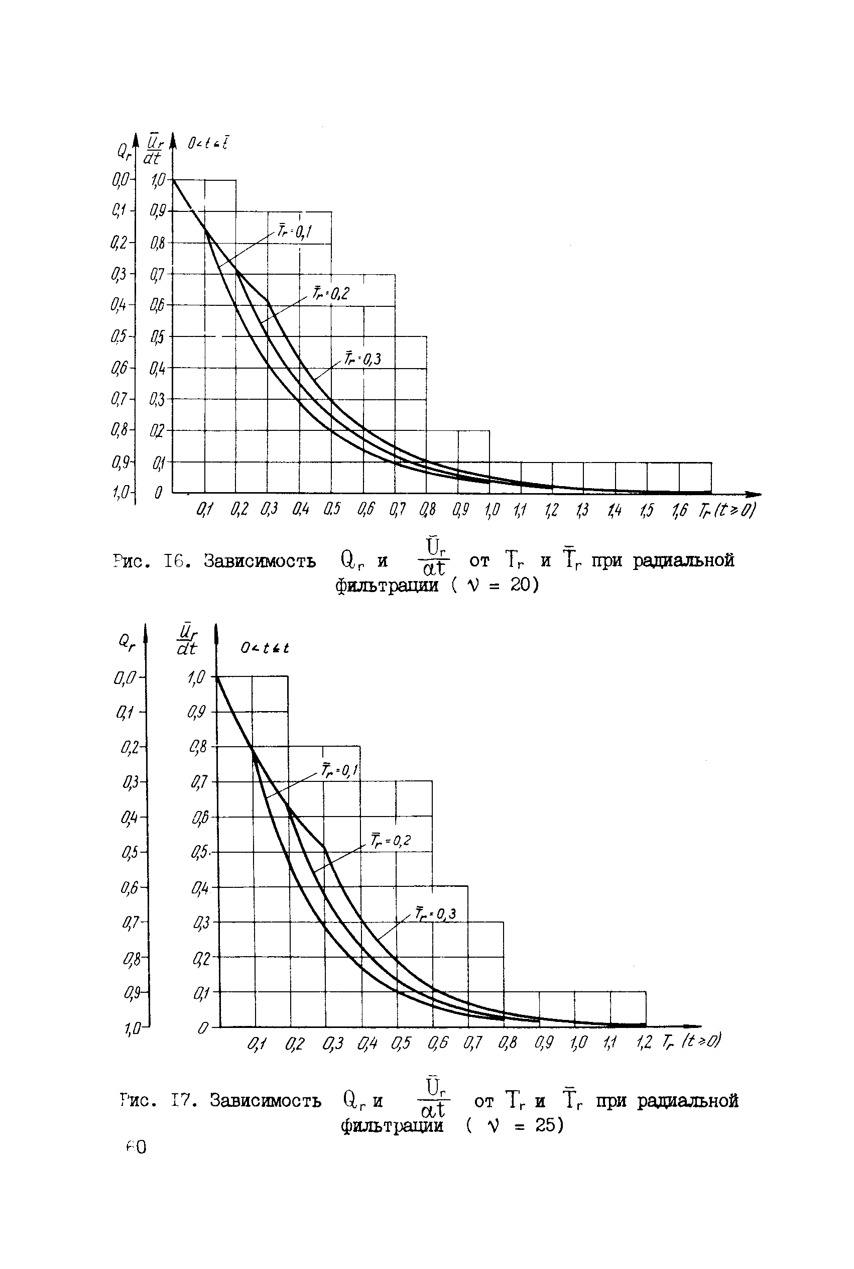 СН 000-71