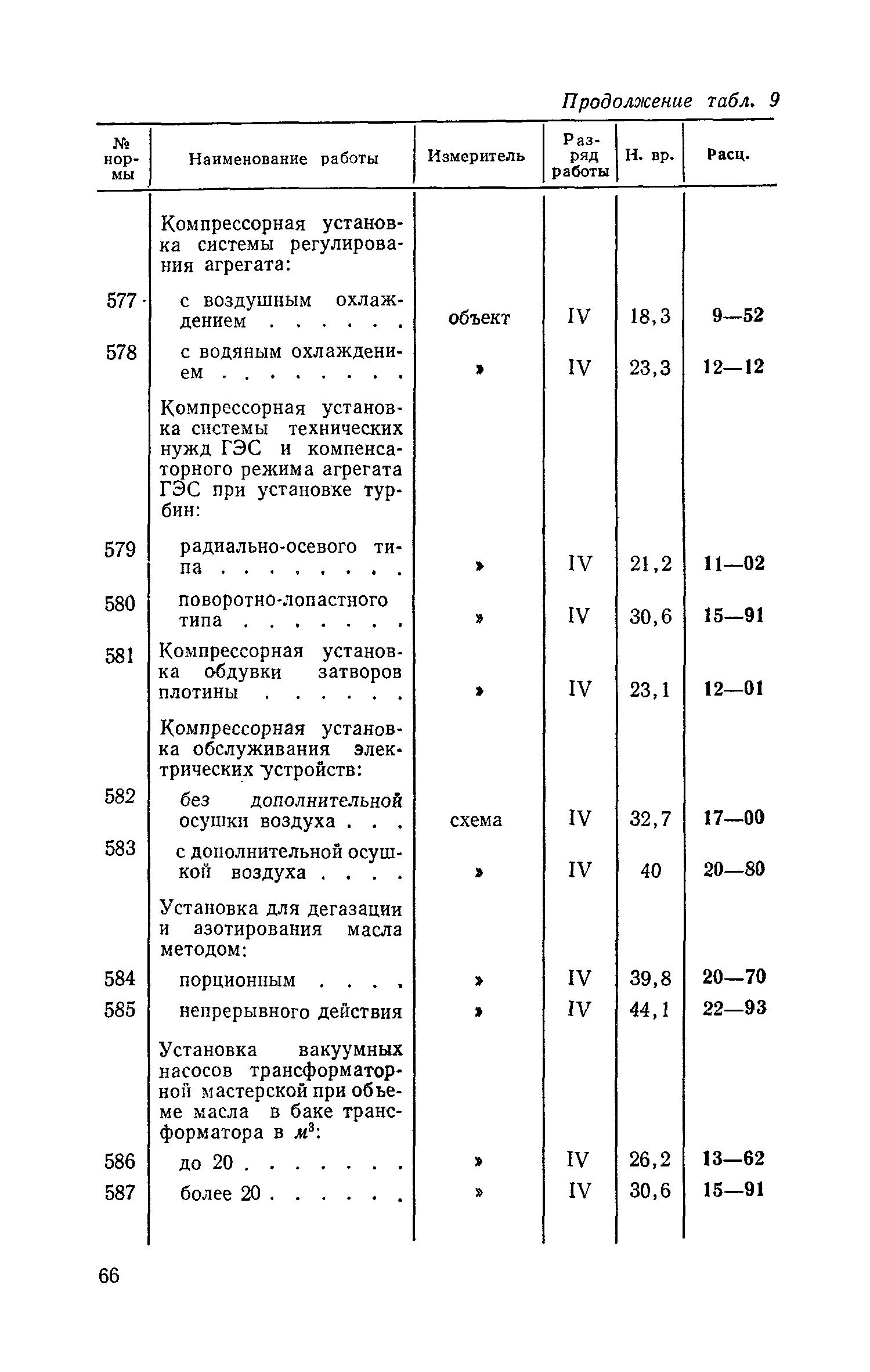 ЕНВиР Часть 17