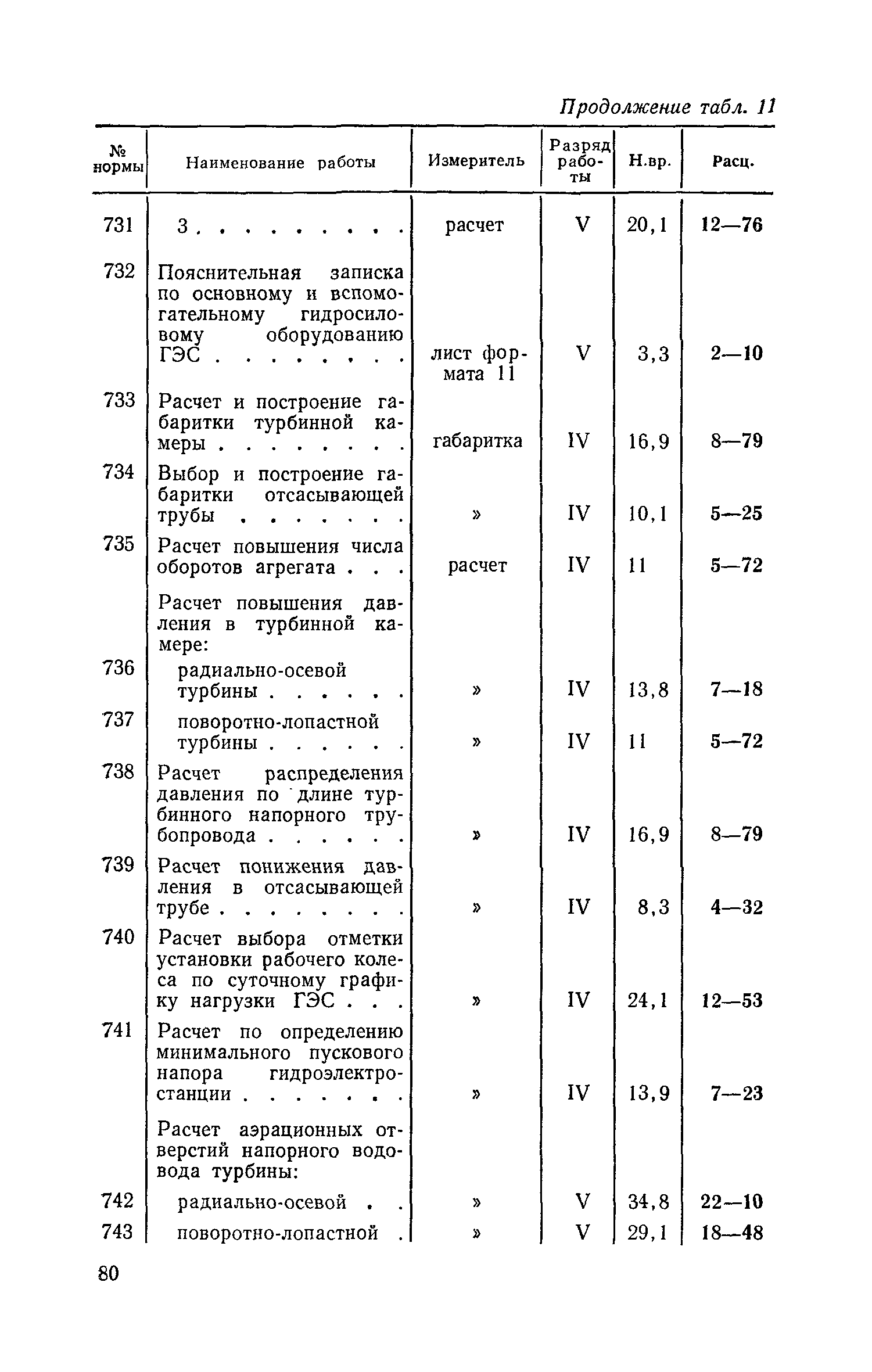 ЕНВиР Часть 17